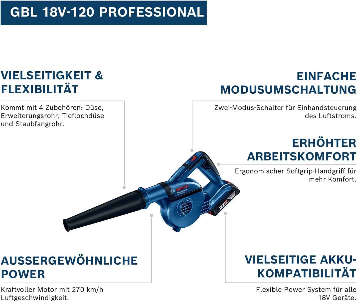 Thumbnail 2 de Bosch Professional 18V System Akku-Gebläse GBL 18V-120 inkl. Aufsätze (ohne Akku & Ladegerät)
