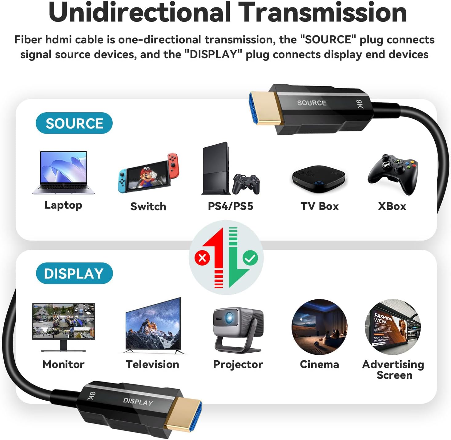 Thumbnail 5 de RUBMUD 8K HDMI 2.1 Cable 15ft for 8K TVs