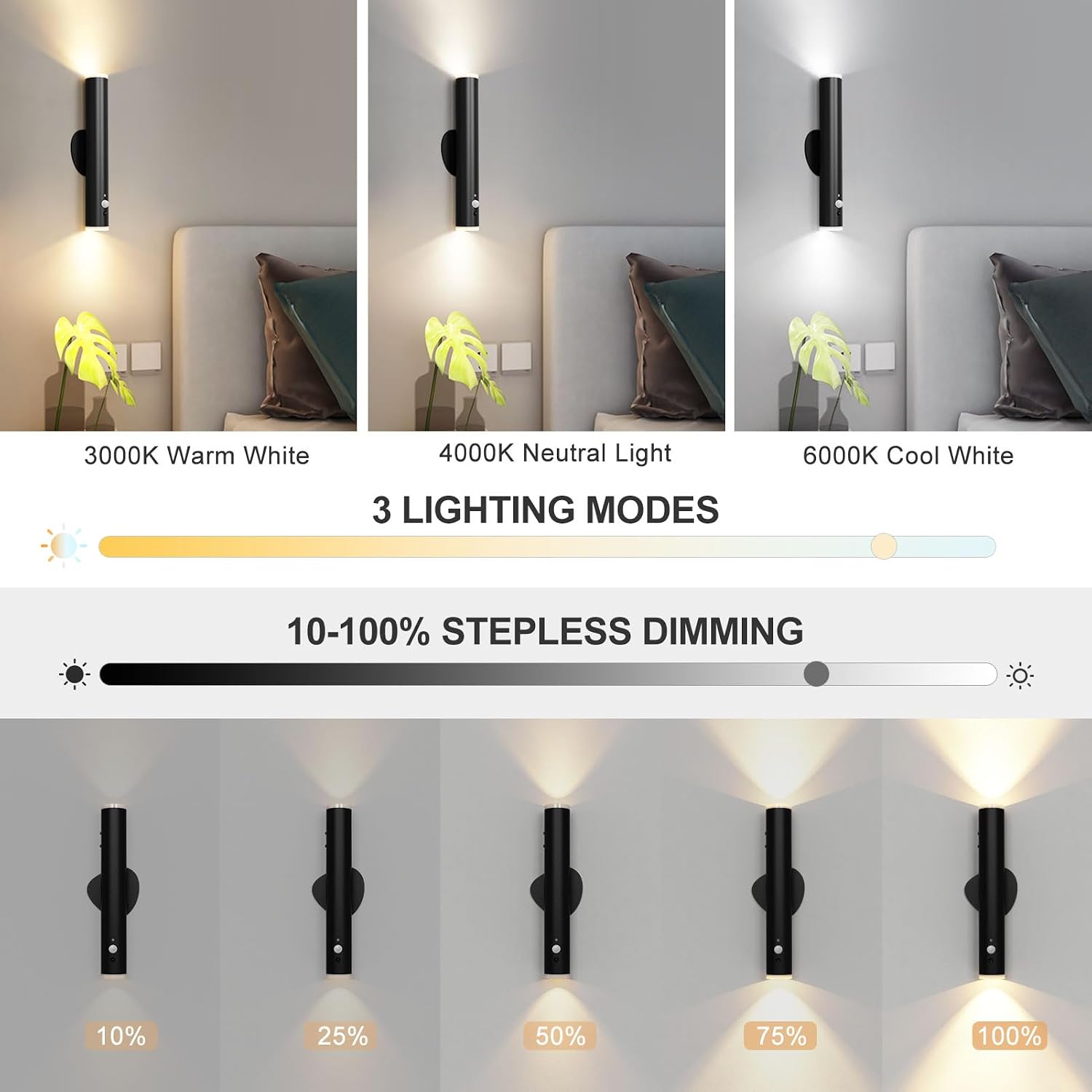 Detalle 2 de HARPER LIVING 1421B Rechargeable LED Wall Lights, Motion Sensor, Set of 2