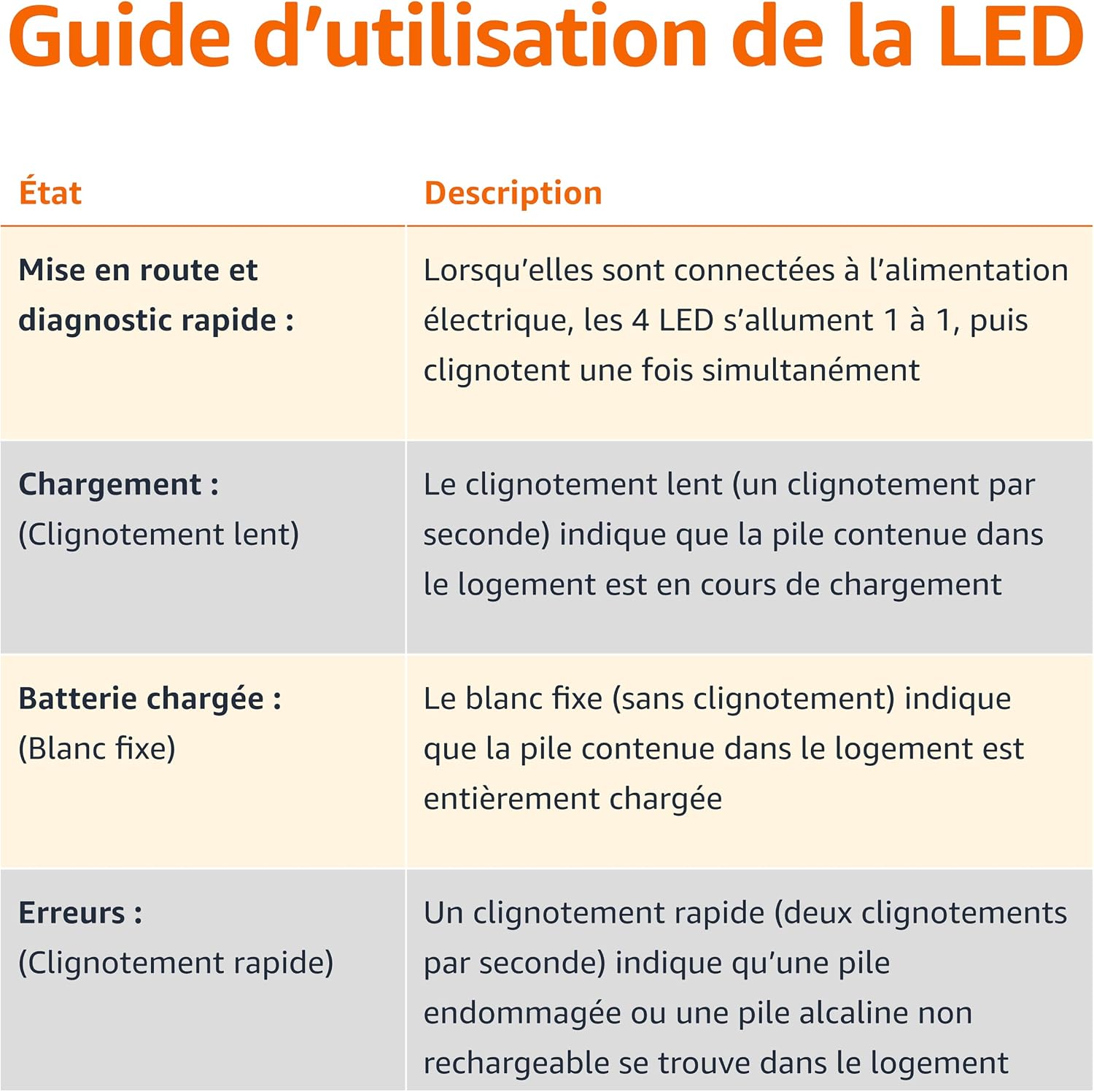 Detalle de Amazon Basics Chargeur de piles NiMH à 4 emplacements – prise européenne, noir