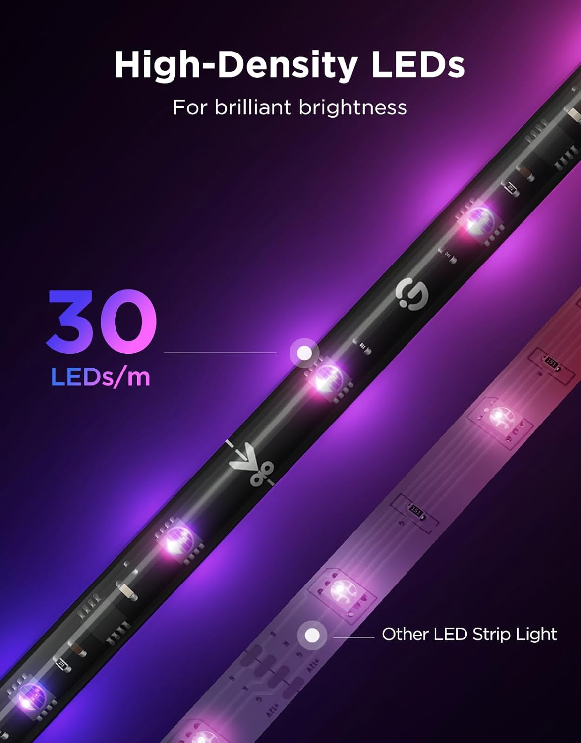 Detalle de Govee TV LED Backlight 2 cuttable to fit (RGBWIC) for 32–70 inch TVs with Matter, music sync and app control
