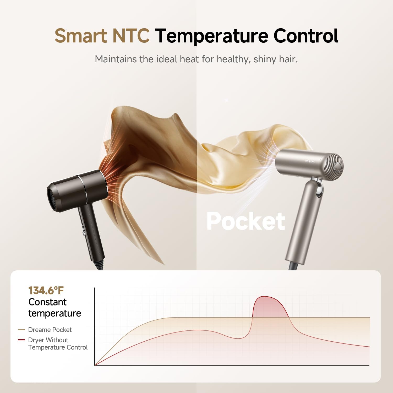 Detalle de dreame AHD51 Pocket Foldable Hair Dryer, 110,000 RPM, Ionic Care