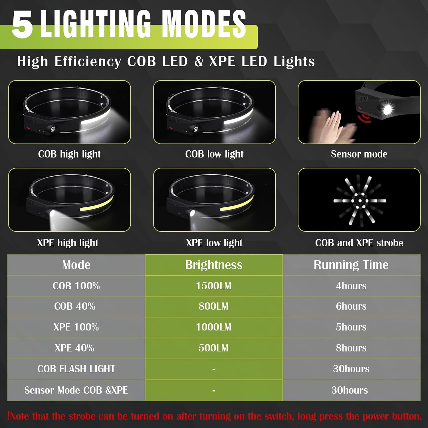 Detalle 2 de KIDECCE GY19 Rechargeable Headlamp, 3-Pack, 350 Lumens, 230° Beam