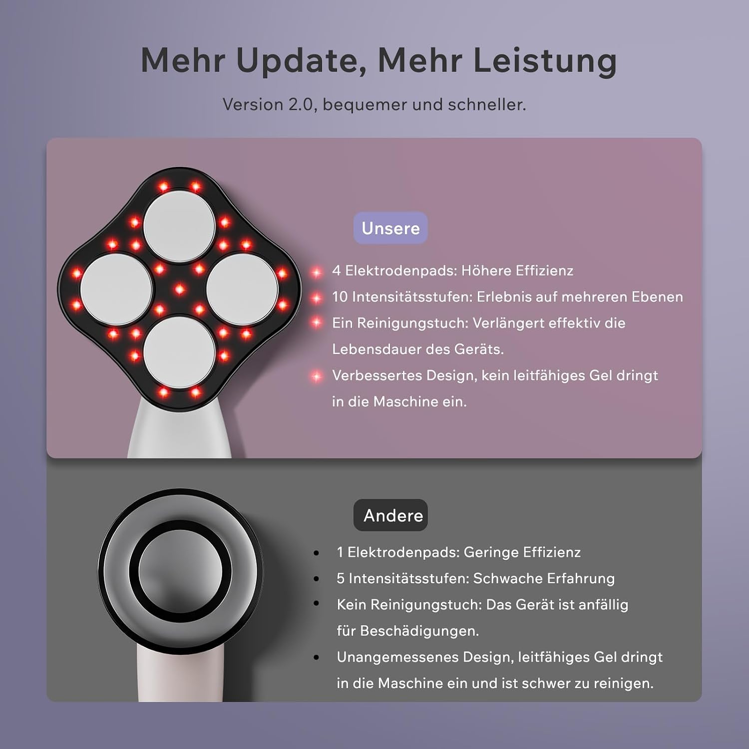 Detalle 2 de Oranmagic Cellulite Massagegerät – kabelloses Massagegerät gegen Lipödem und Cellulite (Weiß)