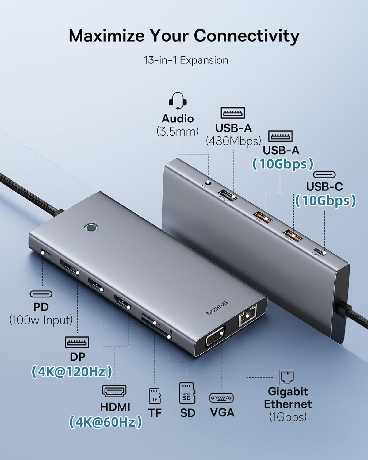 Detalle 2 de Baseus USB C Docking Station 13‑in‑1