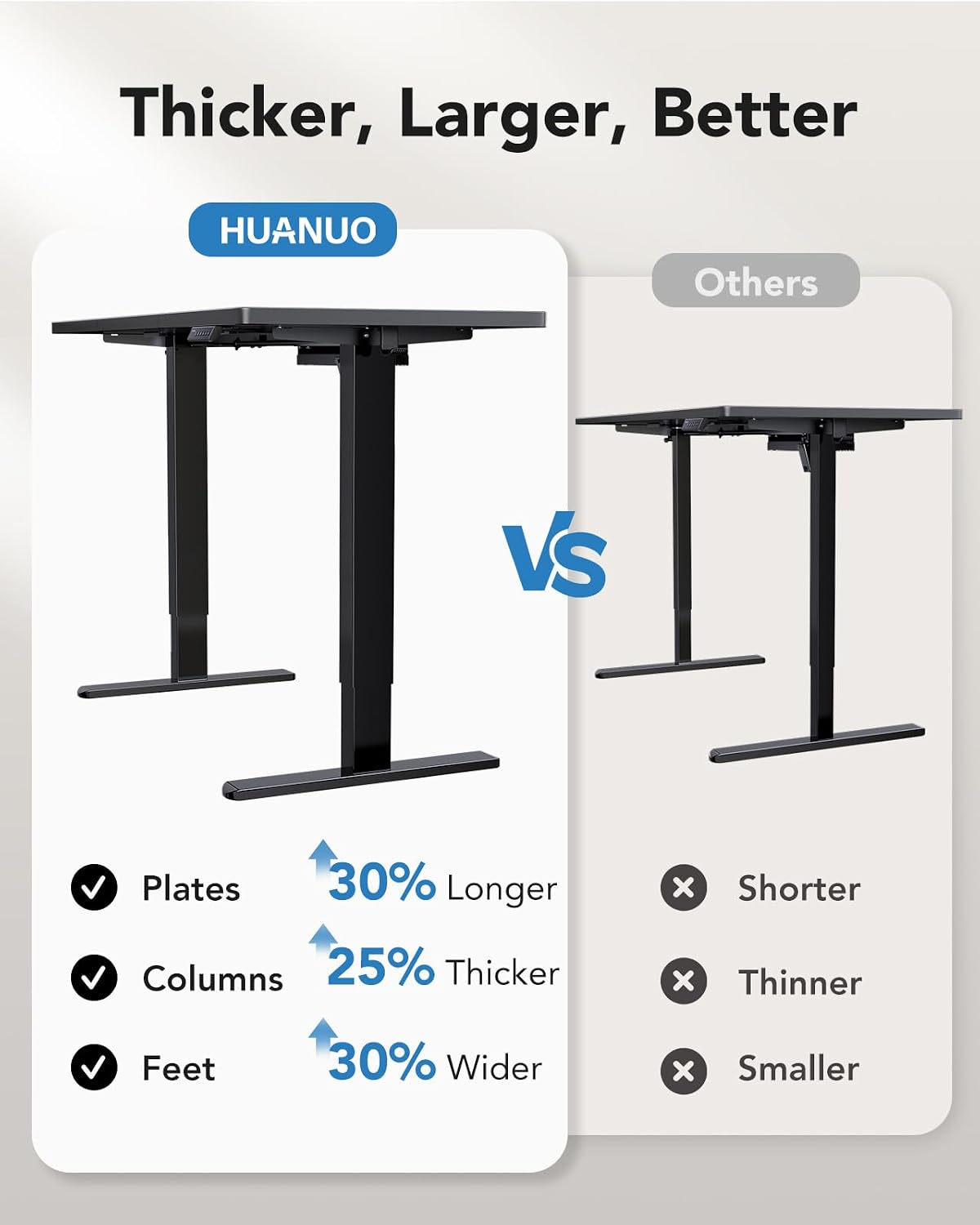 Detalle de HUANUO Electric Standing Desk, 220 lb Capacity