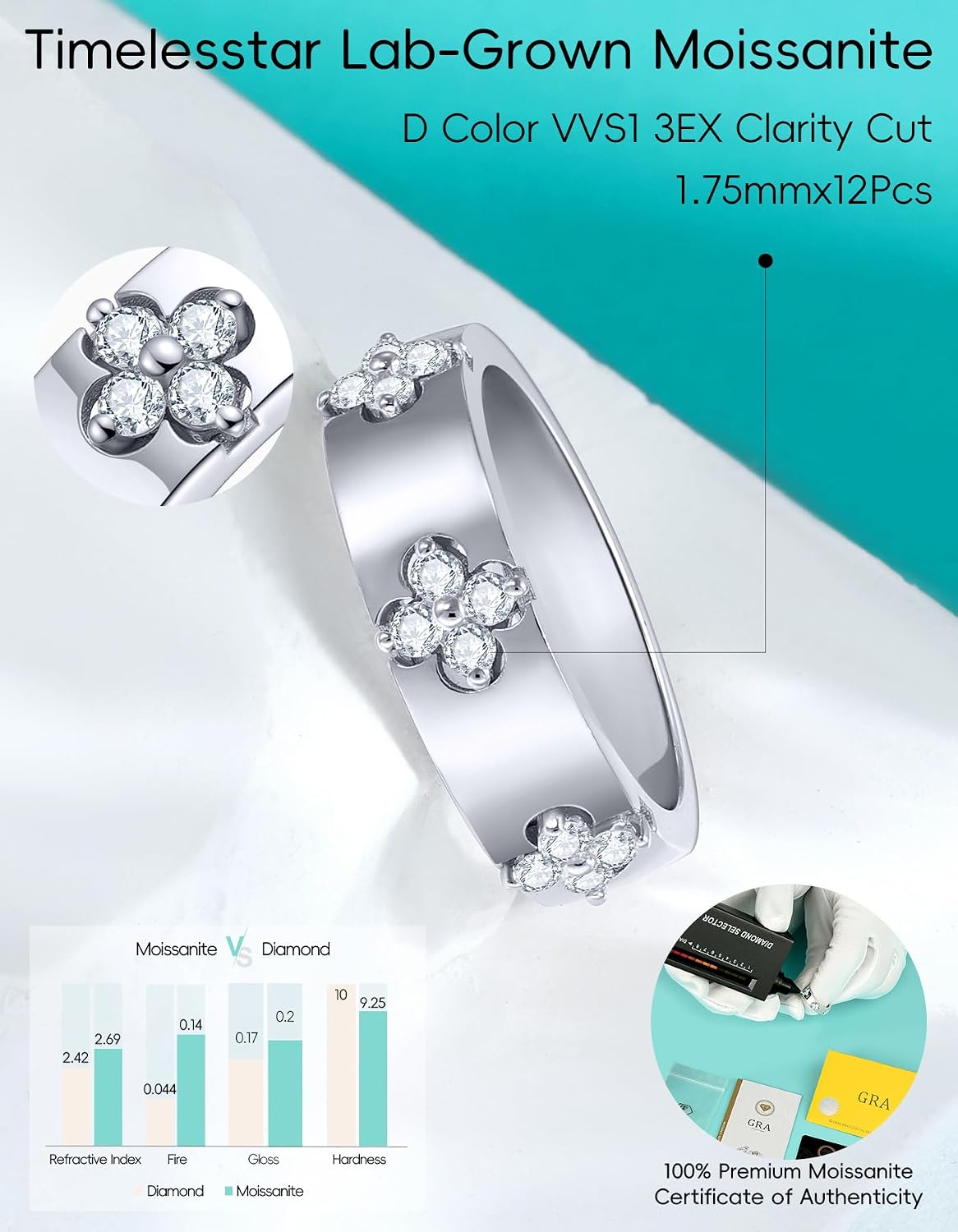 Detalle 2 de TIMELESSTAR Moissanite Ring