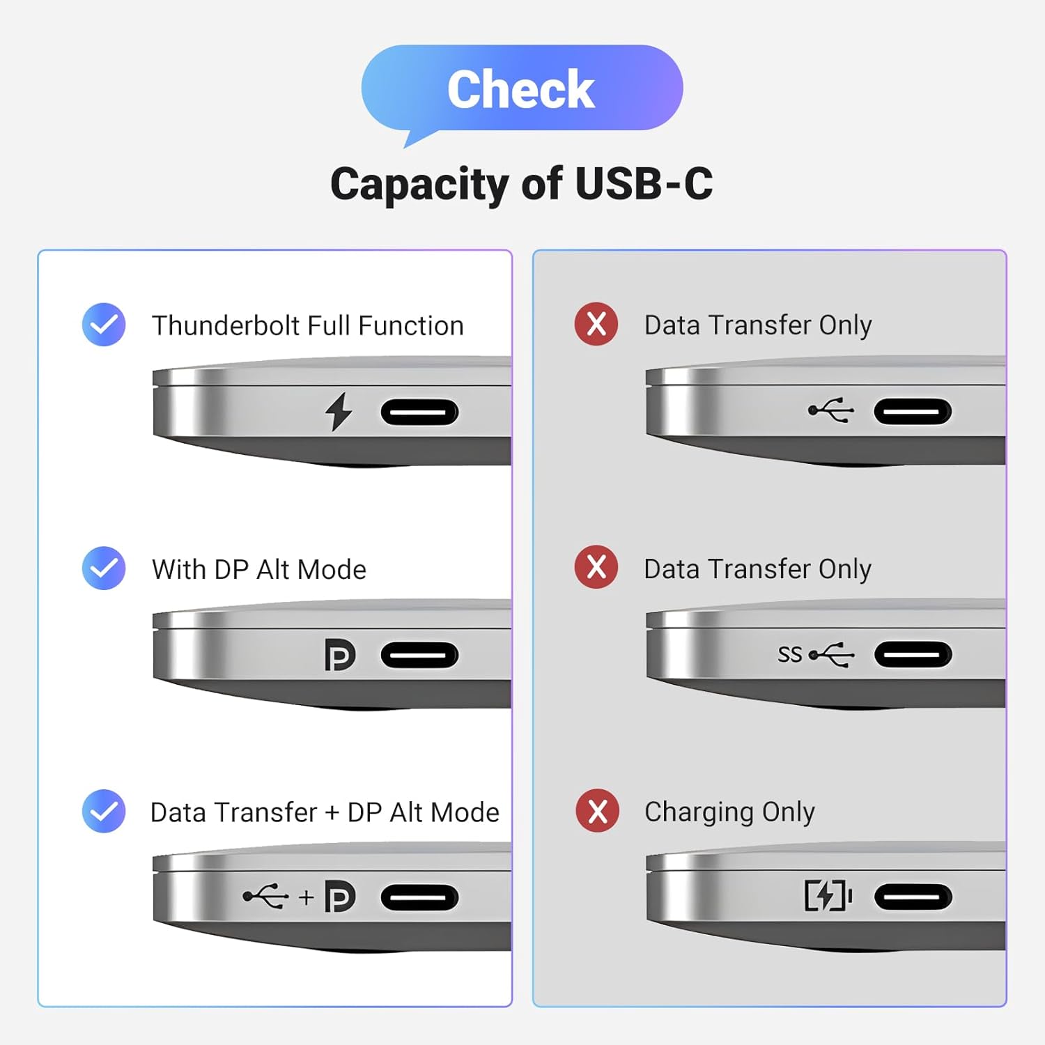 Thumbnail 4 de UGREEN USB C to DisplayPort 1.4 Cable 8K@60Hz
