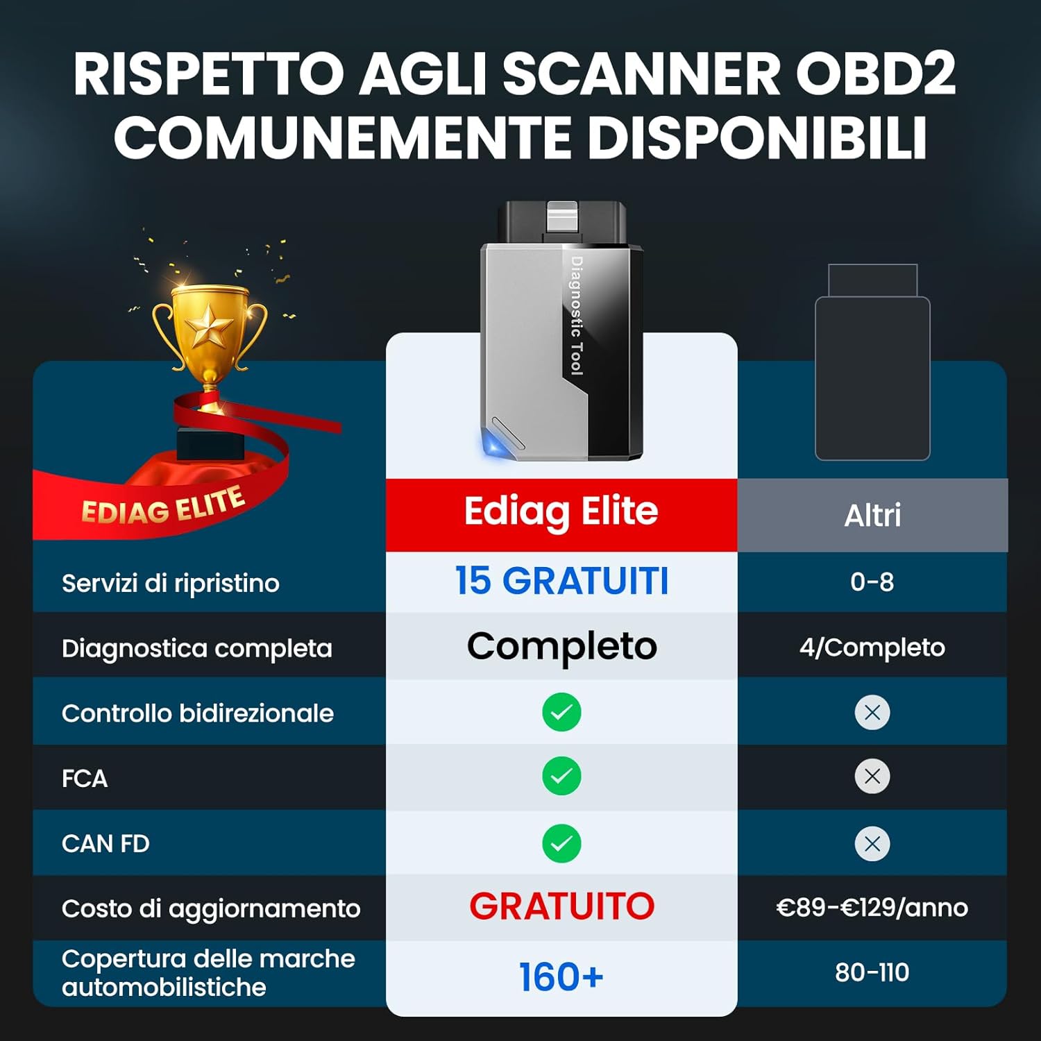 Thumbnail 1 de KINGBOLEN EDIAG Elite OBD2: Diagnostica auto Bluetooth con aggiornamenti a vita