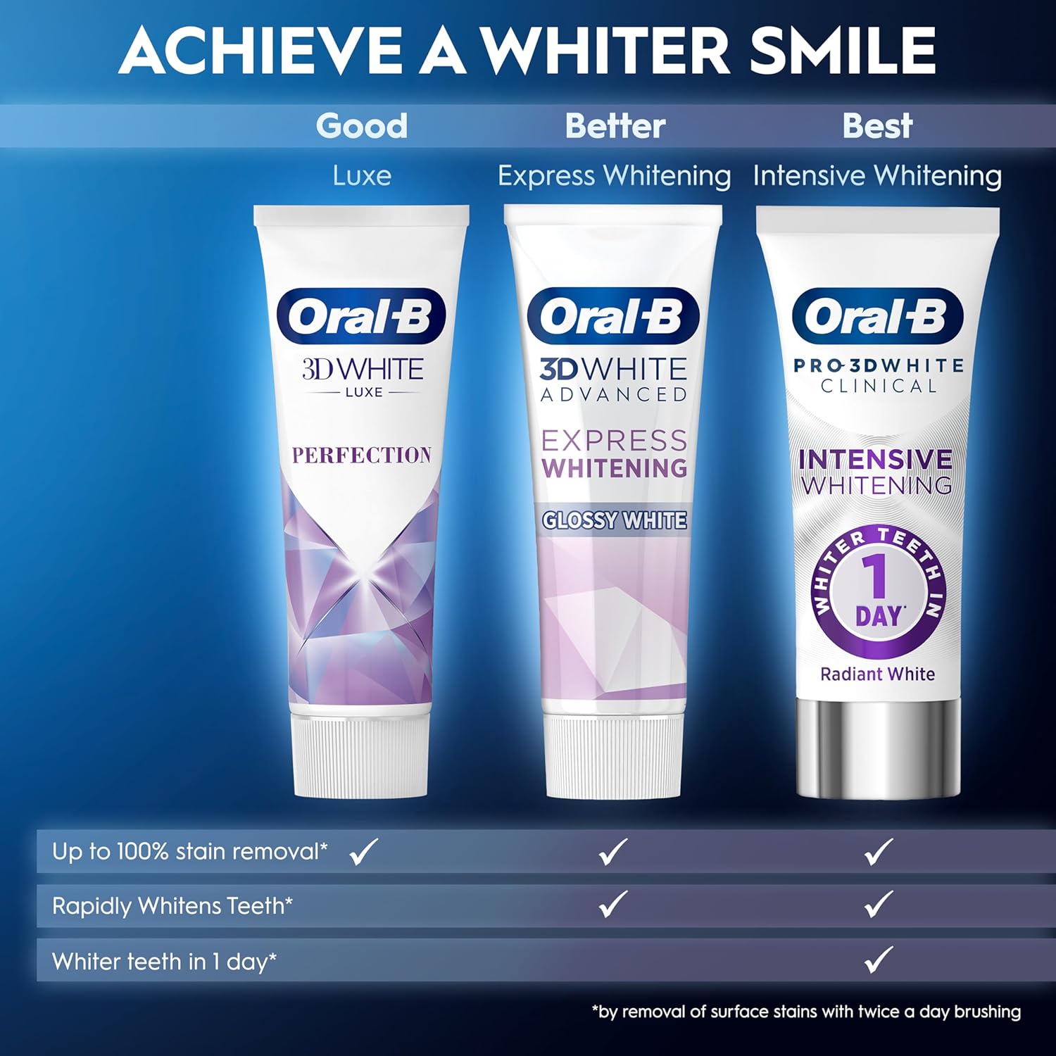 Thumbnail 2 de Oral-B Pro-3D White Clinical Intensive Whitening Toothpaste 150 ml 🪥