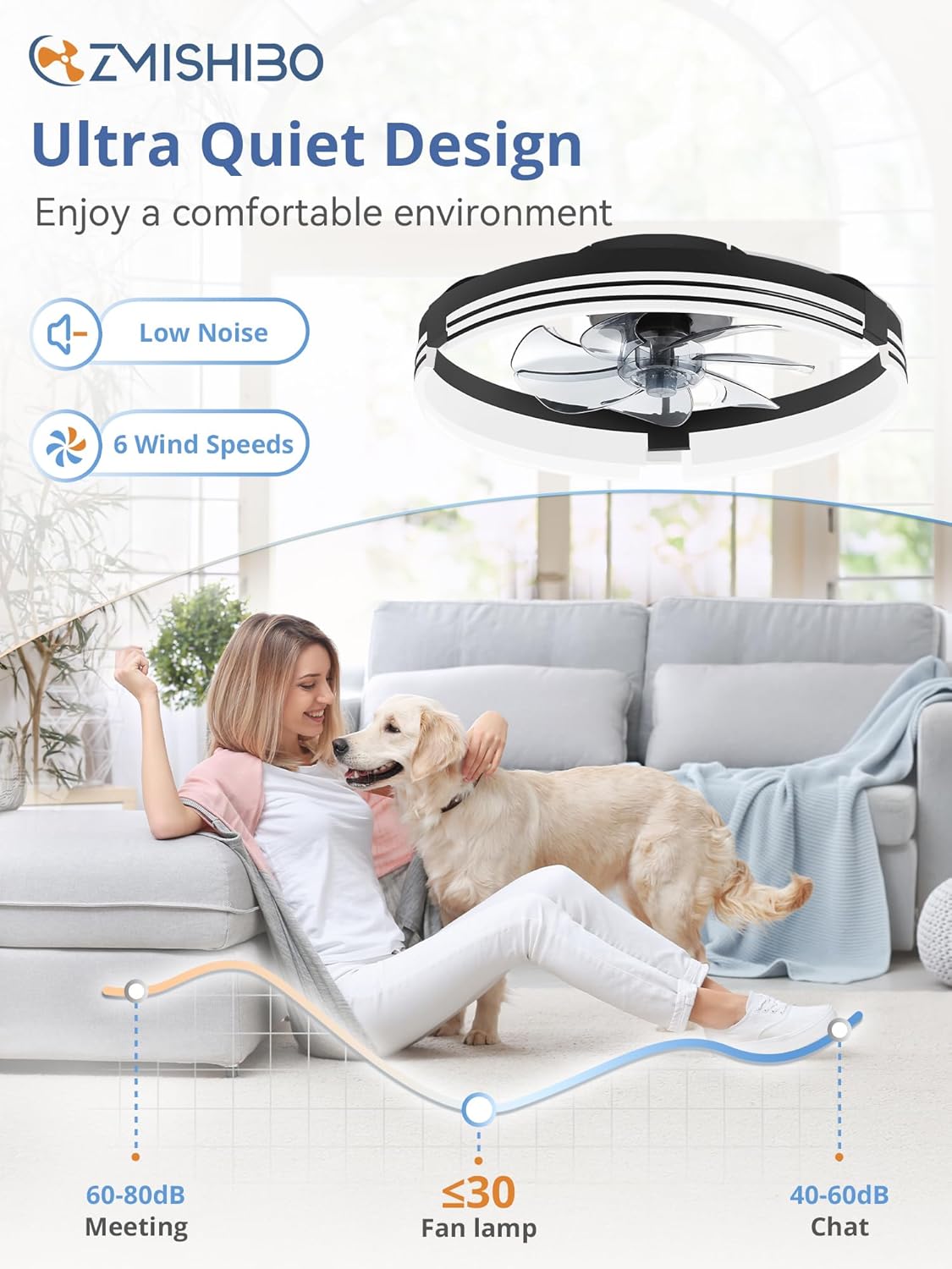 Thumbnail 3 de ZMISHIBO Low Profile Flush Mount Ceiling Fan with Light, 20 Inch LED + Remote (3000K–6000K Dimmable)