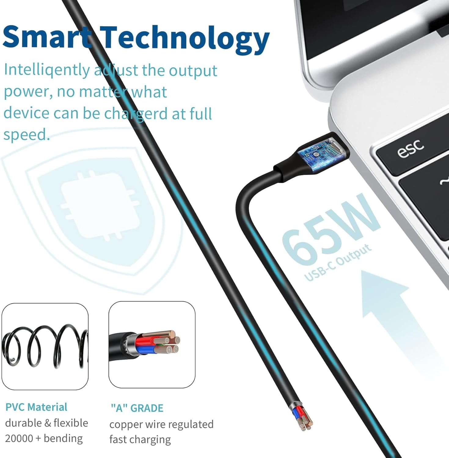 Detalle 2 de Cargador USB-C 65W / 45W para Lenovo y Dell