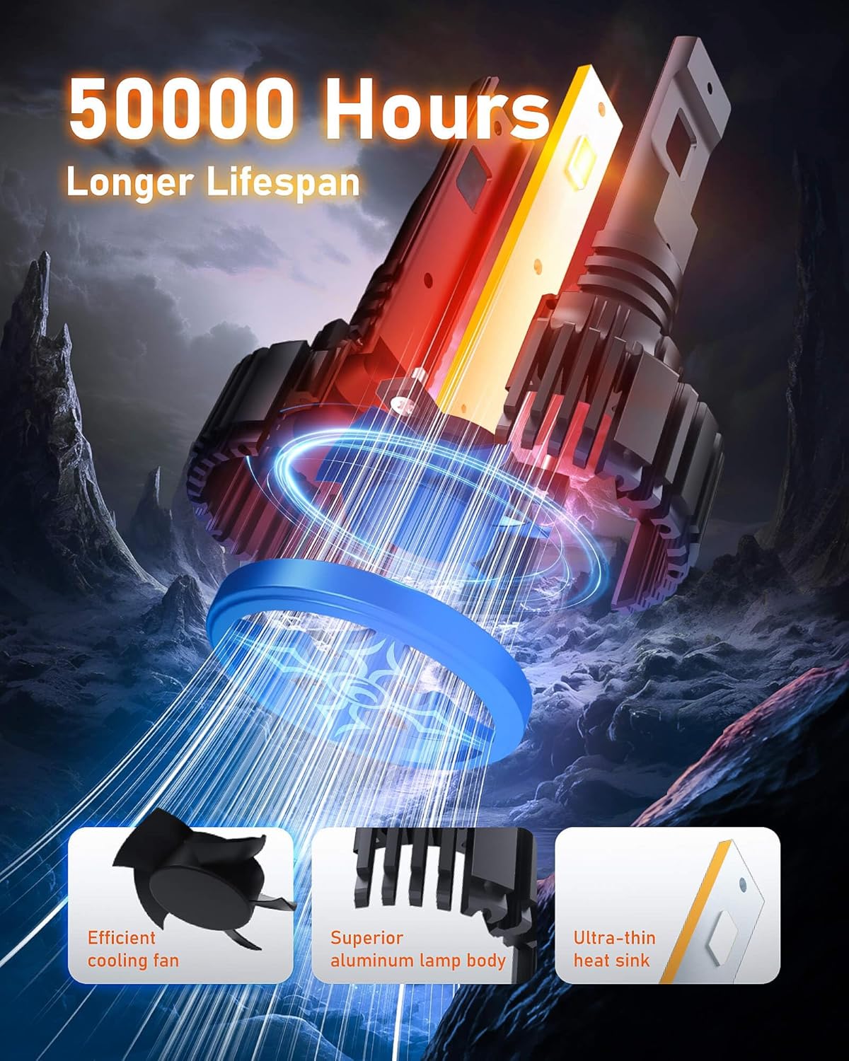Detalle de HIKARI WINGS 2026 40000LM H4 9003 Dual Beam LED Bulbs — High-Output, Easy Install, CANBUS-Ready