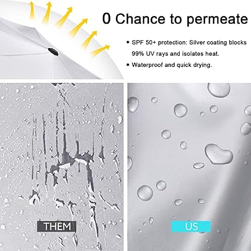 Detalle 2 de G4Free Grand parapluie portable 157,5 cm 🌤