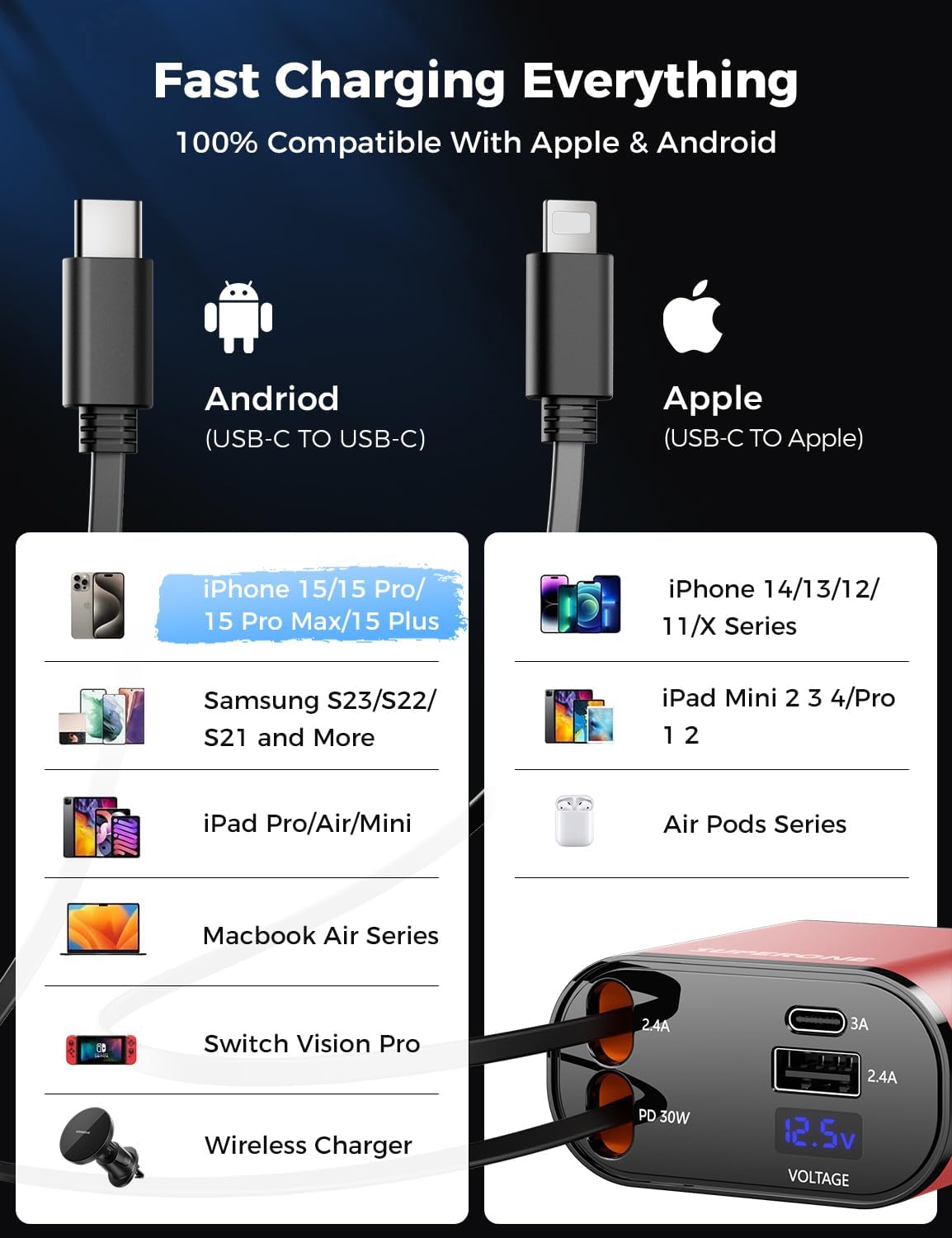 Detalle de SUPERONE PT-16 Retractable Car Charger, 4-in-1 with Dual Cables and Voltage Display