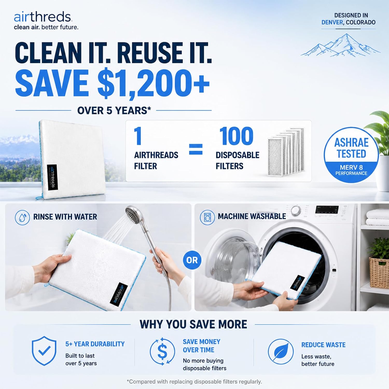 Detalle 2 de AirThreds 20x30x1 Washable HVAC Air Filter, MERV 8, Reusable