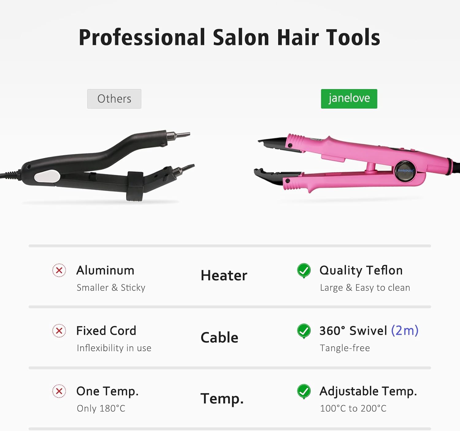 Detalle de janelove Wärmezange für Haar Extensions (100–200 °C) – für Bondings, Rosa