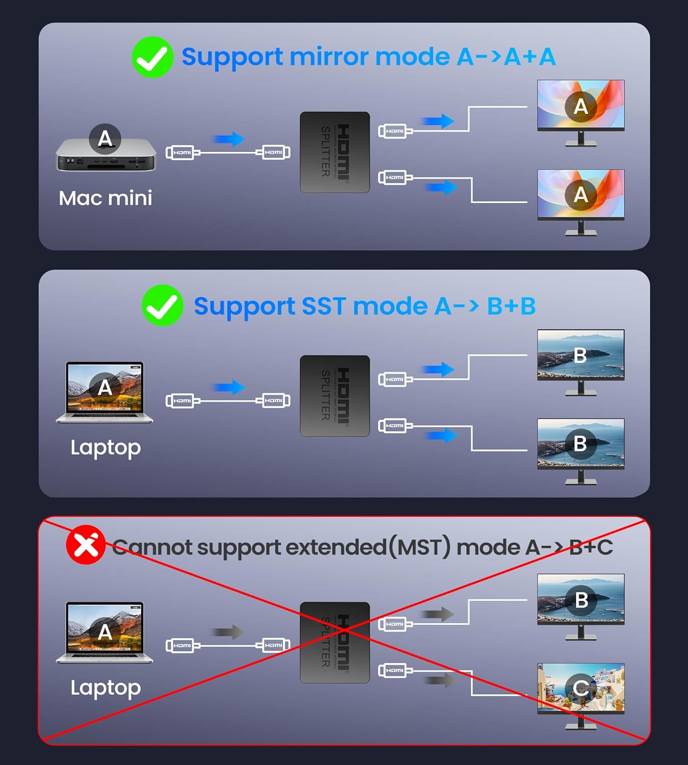 Thumbnail 2 de HDMI Splitter 1 in 2 Out 4K