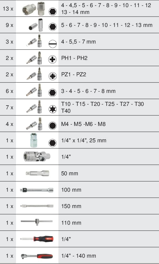 Detalle 2 de KS Tools 922.0654 – Coffret d’outils complet 1/4", 54 pièces, finition satinée