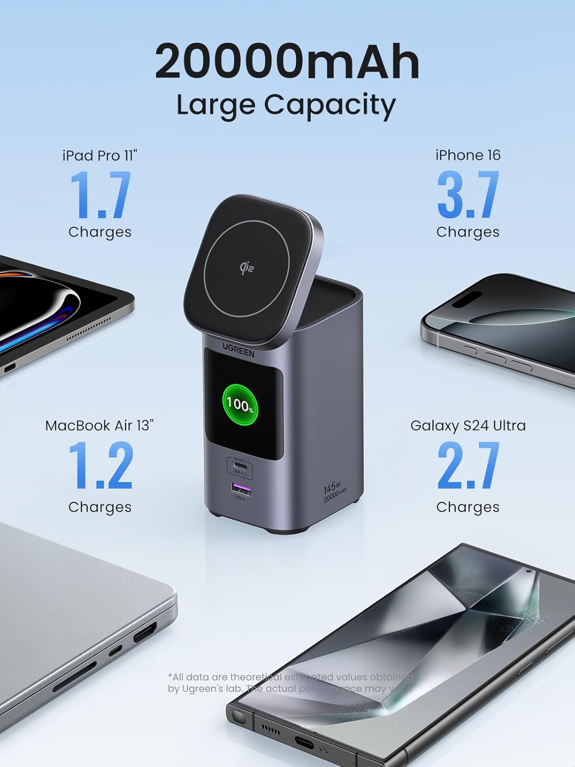 Detalle de UGREEN Nexode Power Bank 20000mAh 145W (Qi2 Certified) with TFT display and 4-way output