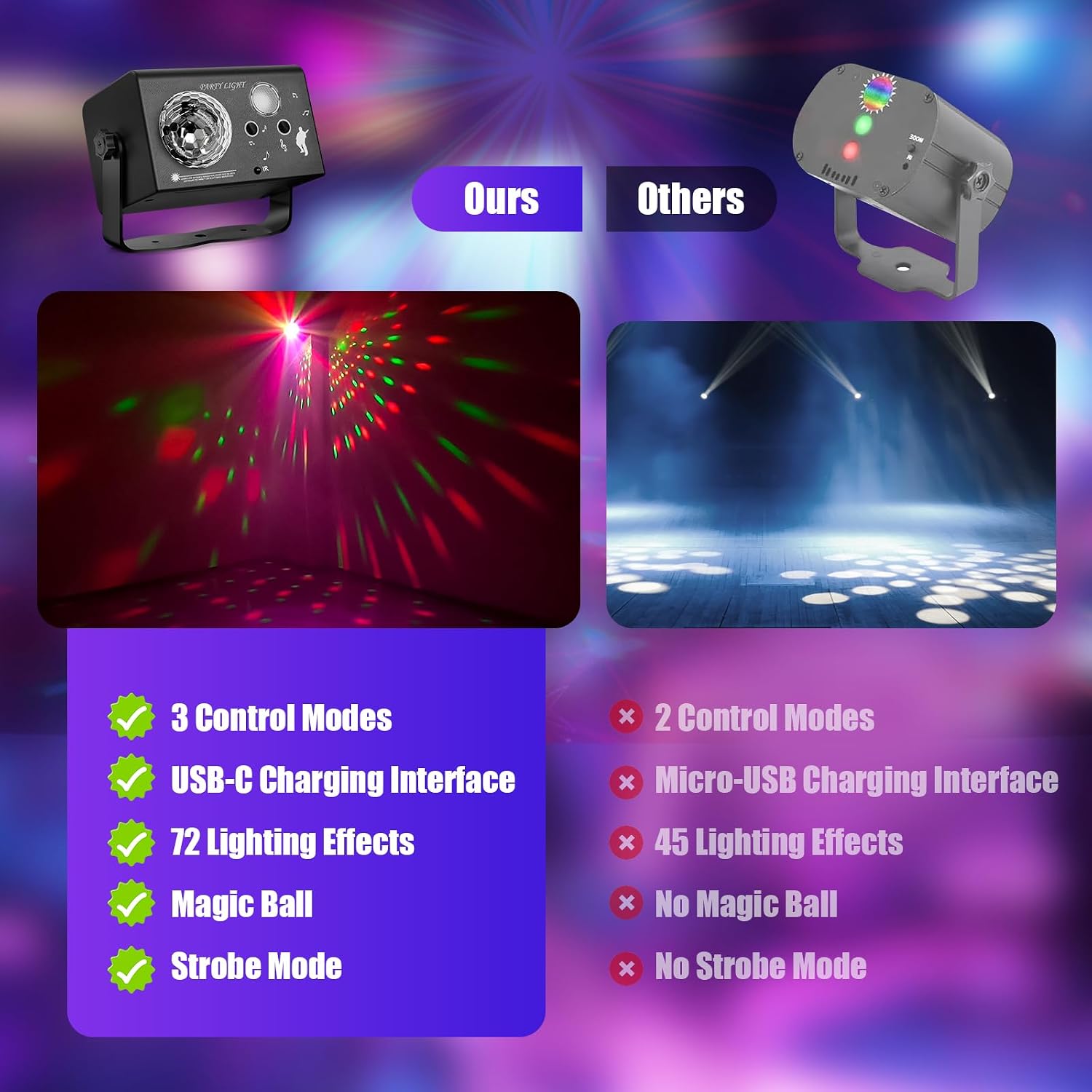 Thumbnail 6 de Vicalo 3-in-1 discolicht met afstandsbediening, 72 patronen en muziekbesturing