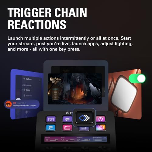 Detalle de Elgato Stream Deck +, Audio Mixer and Studio Controller