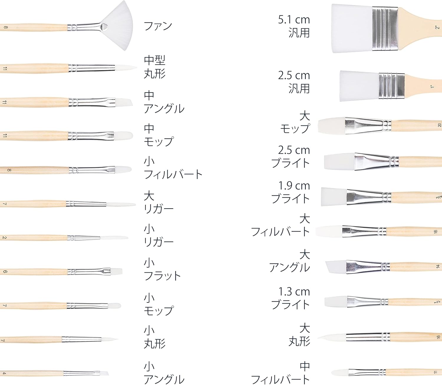 Detalle de Amazonベーシック 絵筆セット 24サイズの人工毛・木製ハンドル