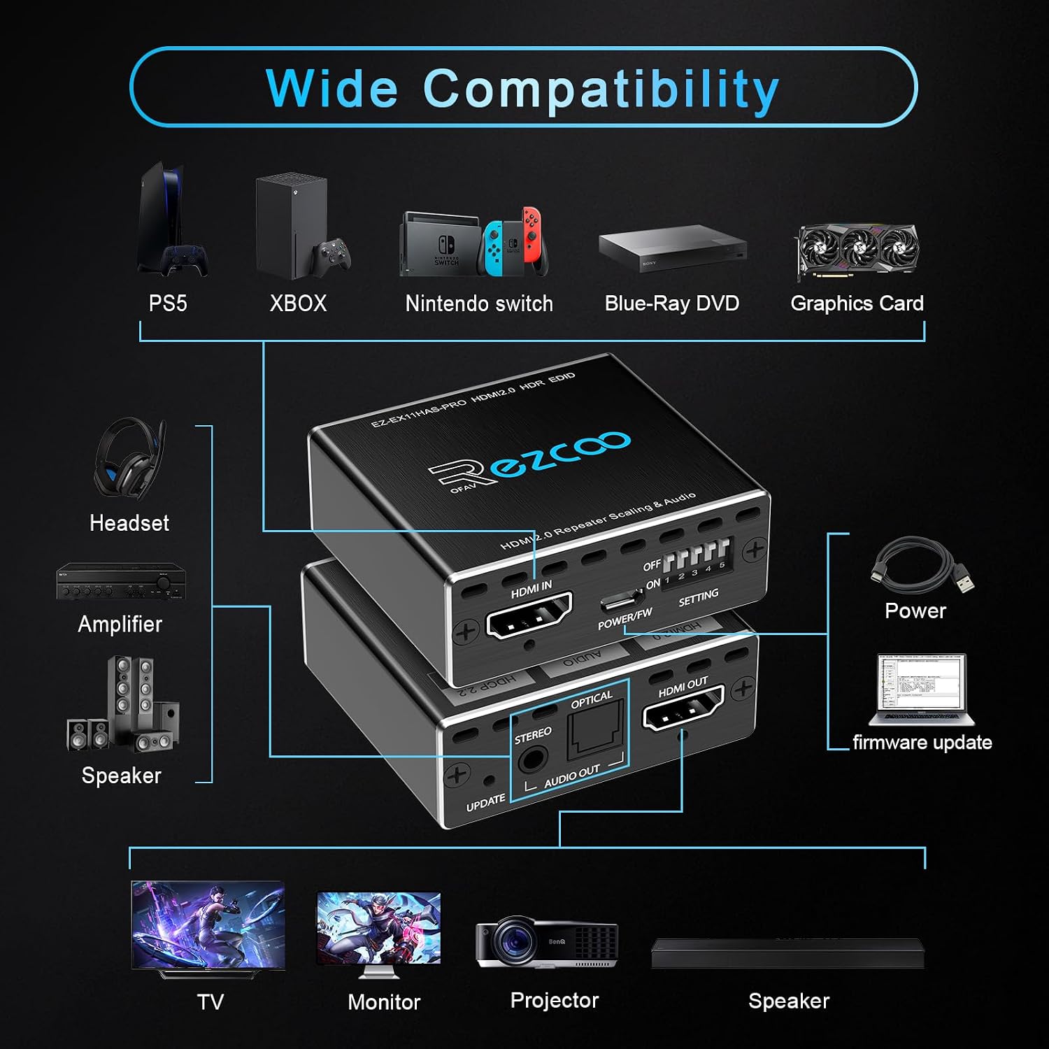 Detalle de HDMI 2.0 Audio Extractor 4K 60Hz mit SPDIF Optical & 3,5-mm L/R – für PS5, HDCP 2.2, EDID-Management