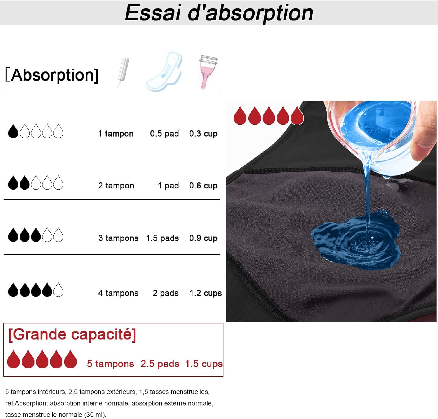 Detalle de FOTOOL Culotte Menstruelle Absorbante – Solution réutilisable en coton pour flux léger à abondant
