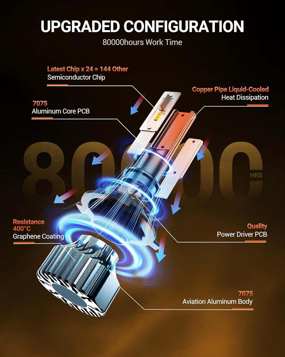 Thumbnail 2 de SEALIGHT H4 LED Headlight Bulbs (HB2/9003), 64000LM 60W, 6500K Cool White, Plug-and-Play, Fog Light Compatible Pack of 2