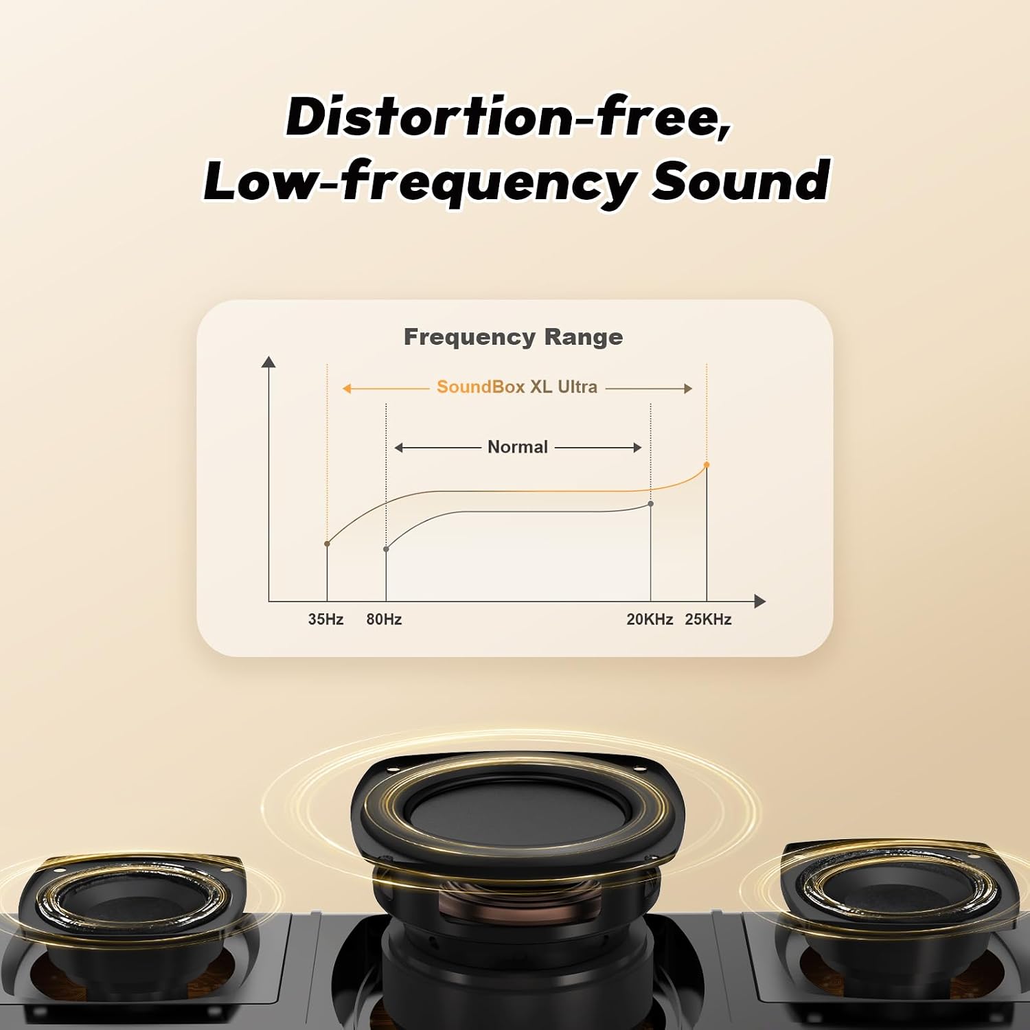 Detalle de DOSS SoundBox Ultra Bluetooth Speaker with 2.1 Channel Audio (80W)