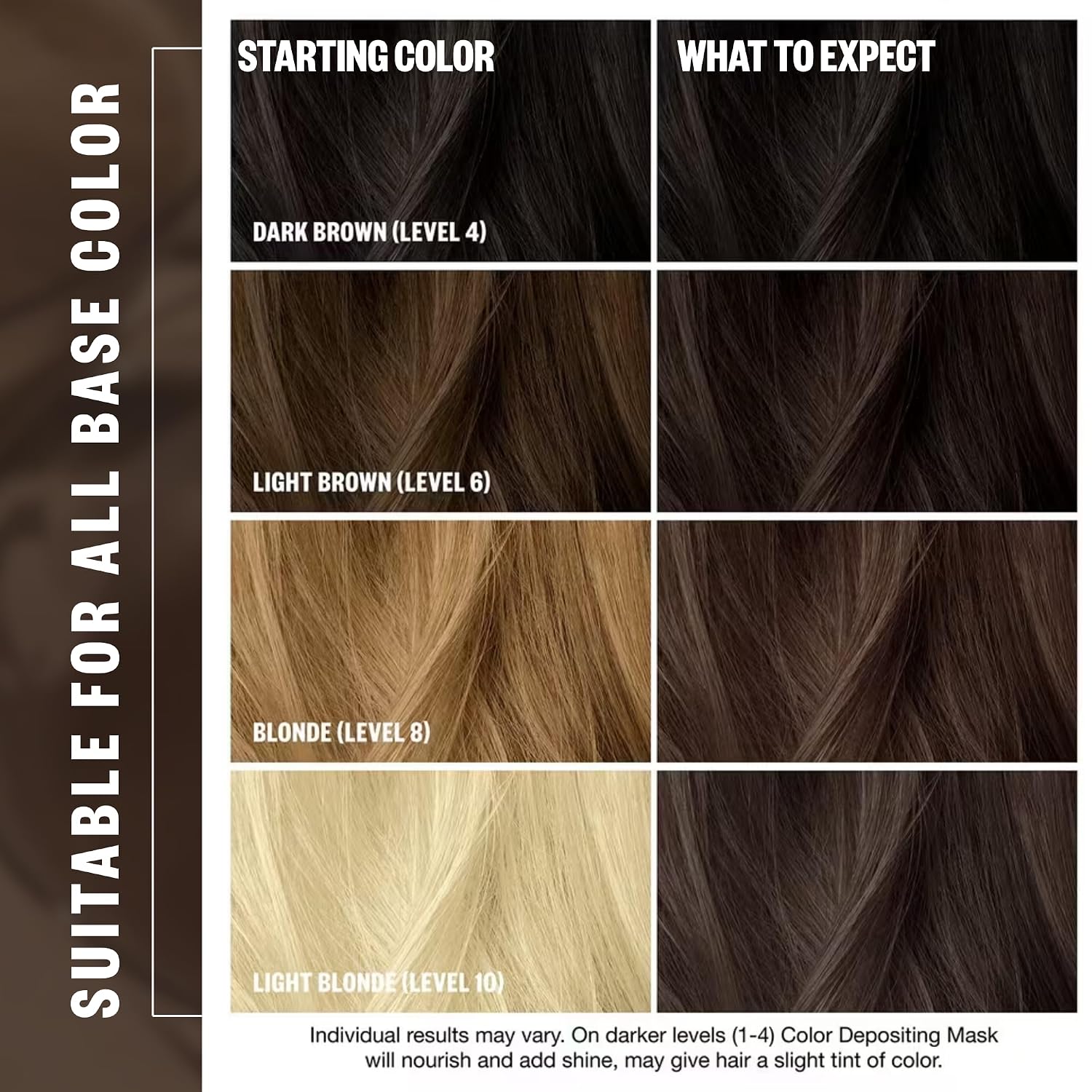 Detalle de IGK Brown Bella Color Depositing Hair Mask (Chocolate Brown) — Semi-Permanent Color Conditioner + Gloss Toner, 6 oz