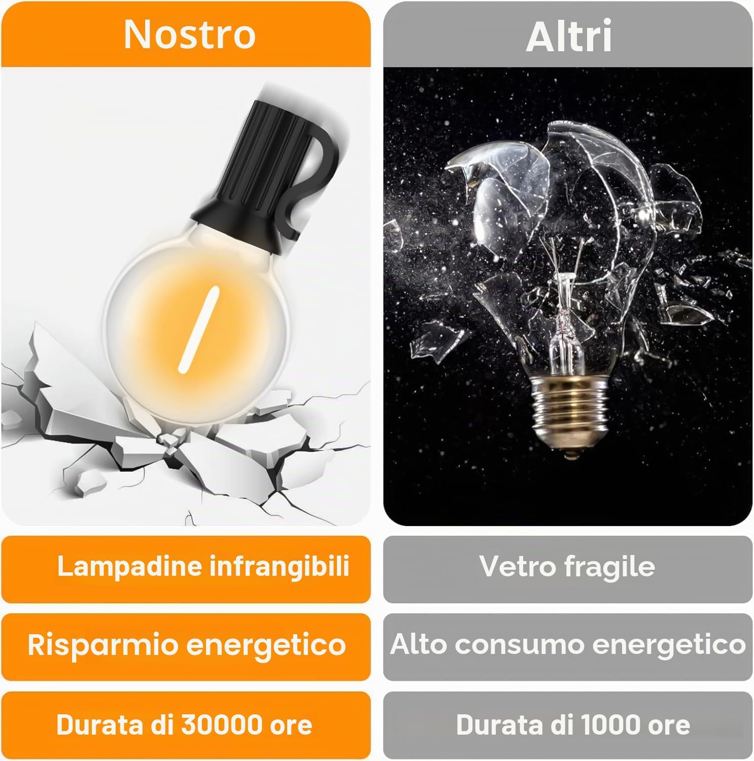 Detalle de SUWIN Catena Luminosa Esterno 30M con LED G40: 50+2 lampadine, IP45, luce bianca calda per esterni