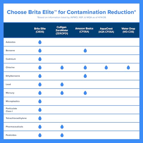 Thumbnail 7 de BRITA Elite Replacement Filters for Water Pitchers and Dispensers (2 Count) – NSF Certified, 99% Lead Reduction