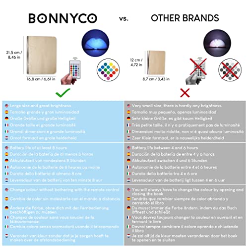 Thumbnail 2 de BONNYCO Lampada Libro LED Pieghevole in Legno 16 Colori con Telecomando e Timer