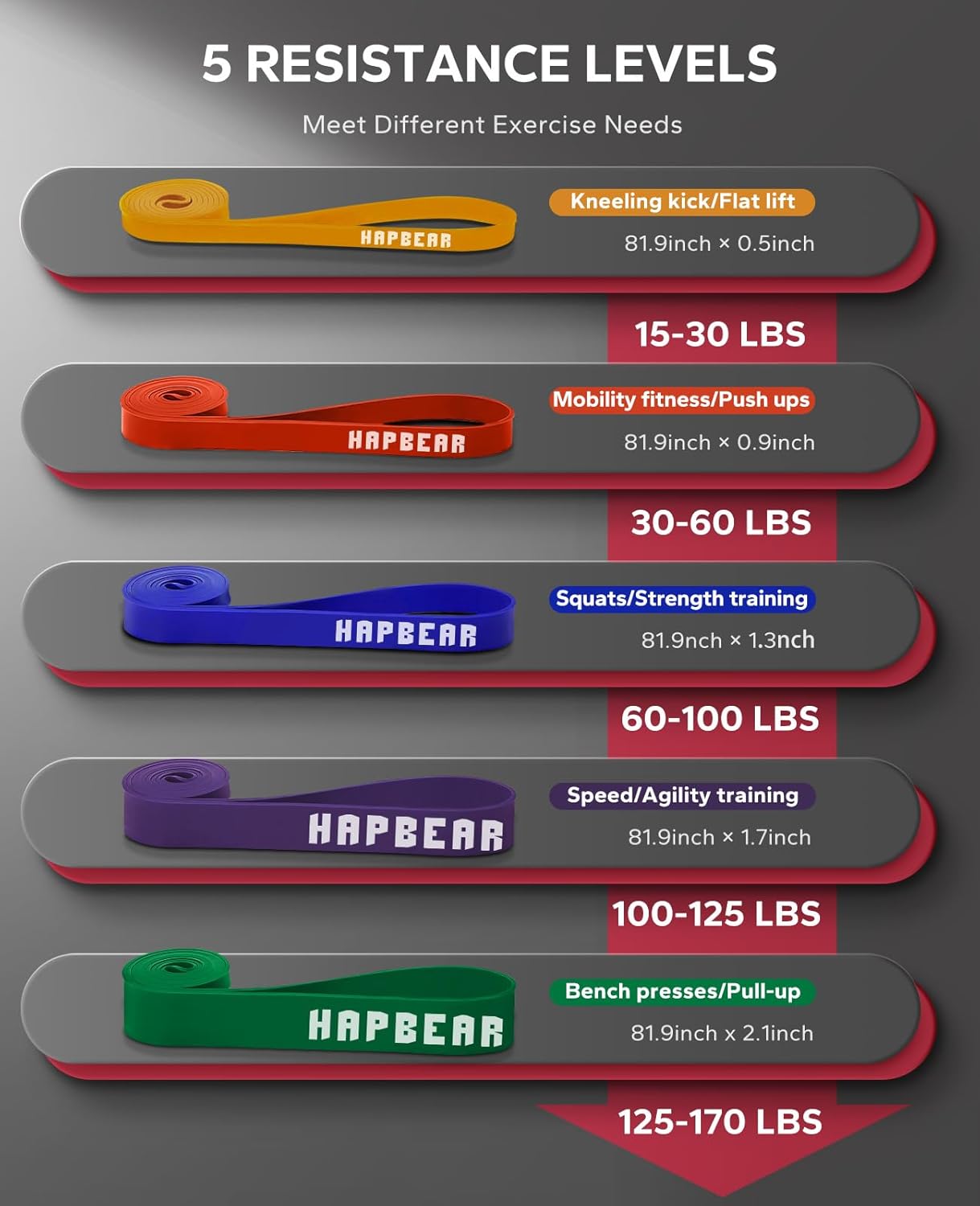 Detalle 2 de HAPBEAR Pull Up Assistance Bands – 5-Band Resistance Set (81 inch) for Full-Body Training