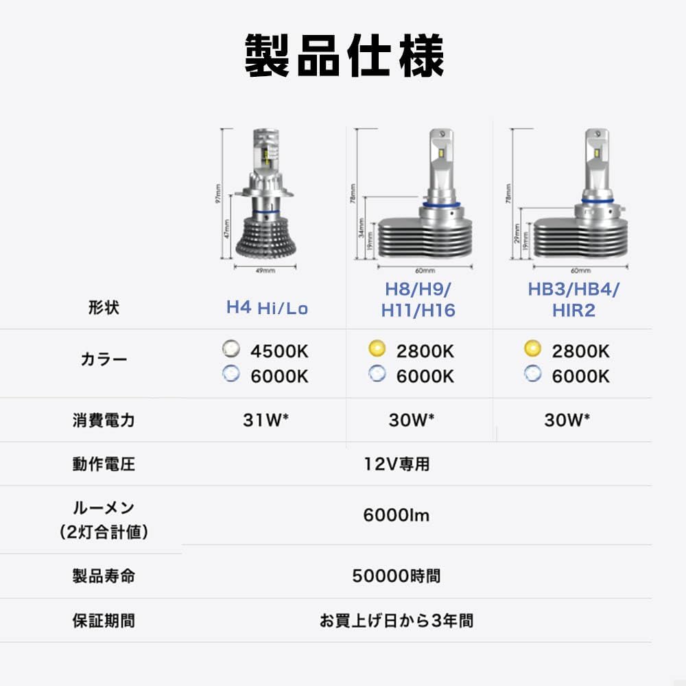Thumbnail 6 de スフィアライト RIZING3 SLRZH11060 LEDヘッドライトバルブ H8/H9/H11/H16・6000K・6000lm