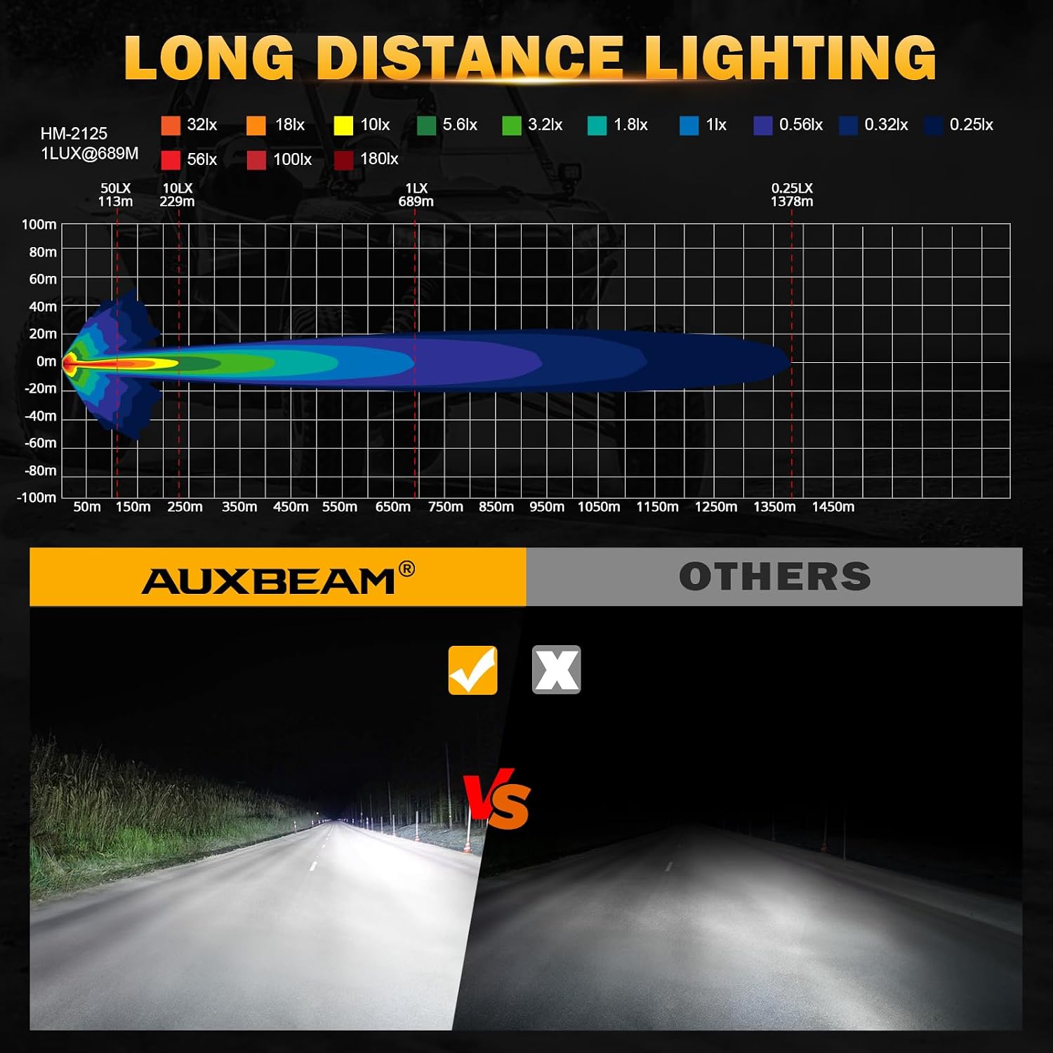 Detalle 2 de Auxbeam 7inch 228W Round LED Pod 26100LM