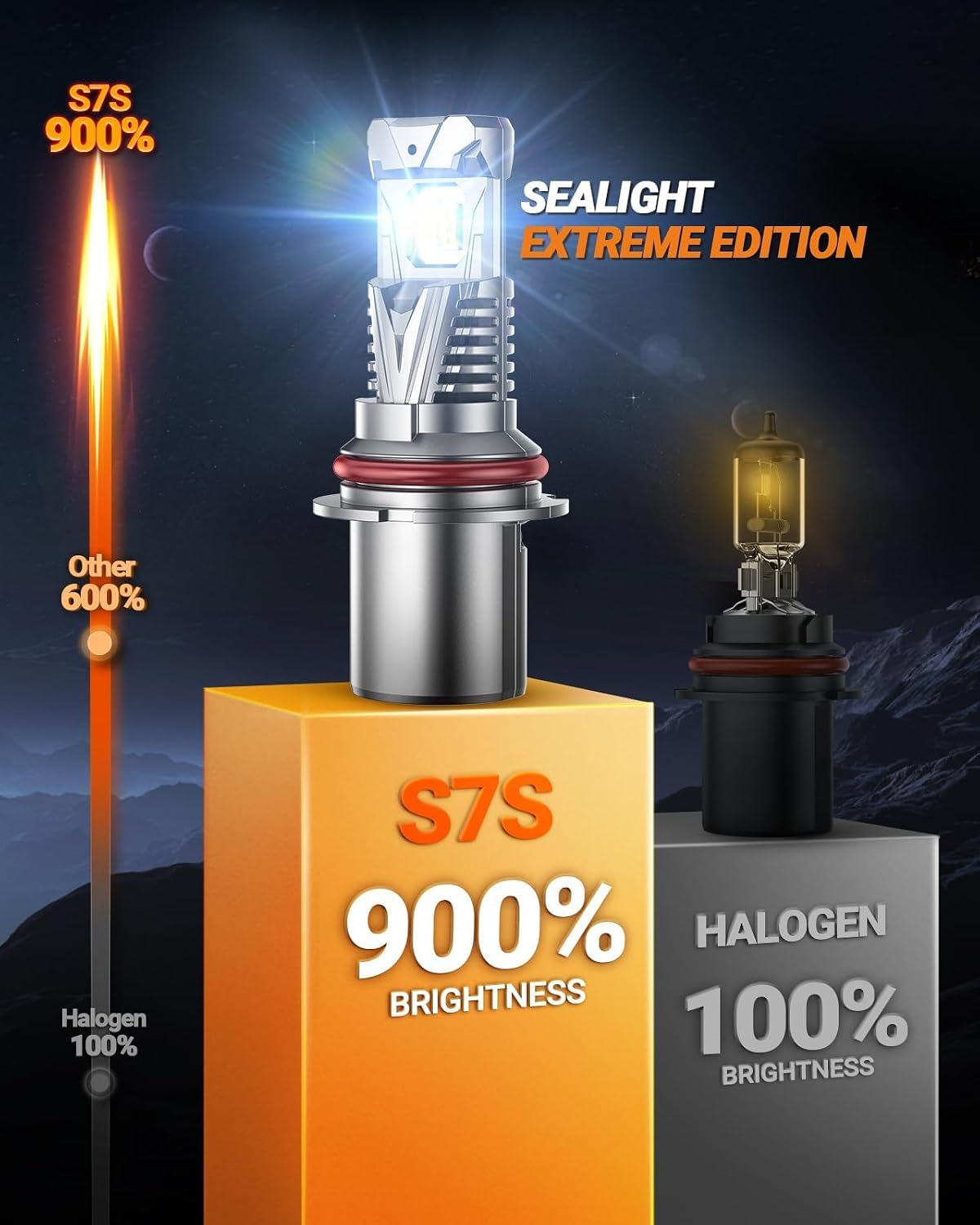 Thumbnail 3 de SEALIGHT S7S 9007/HB5 Bulb Set — 60000LM, 6500K Cool White, IP68, 2-Pack