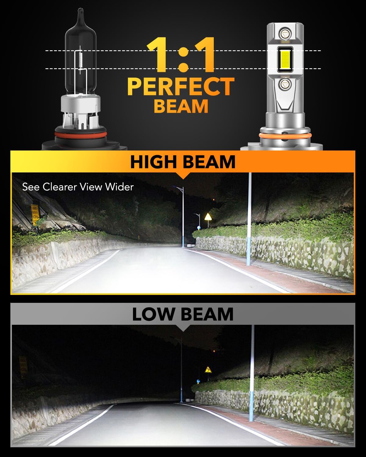 Detalle 2 de OXILAM 9005/HB3 LED Bulbs 40000LM