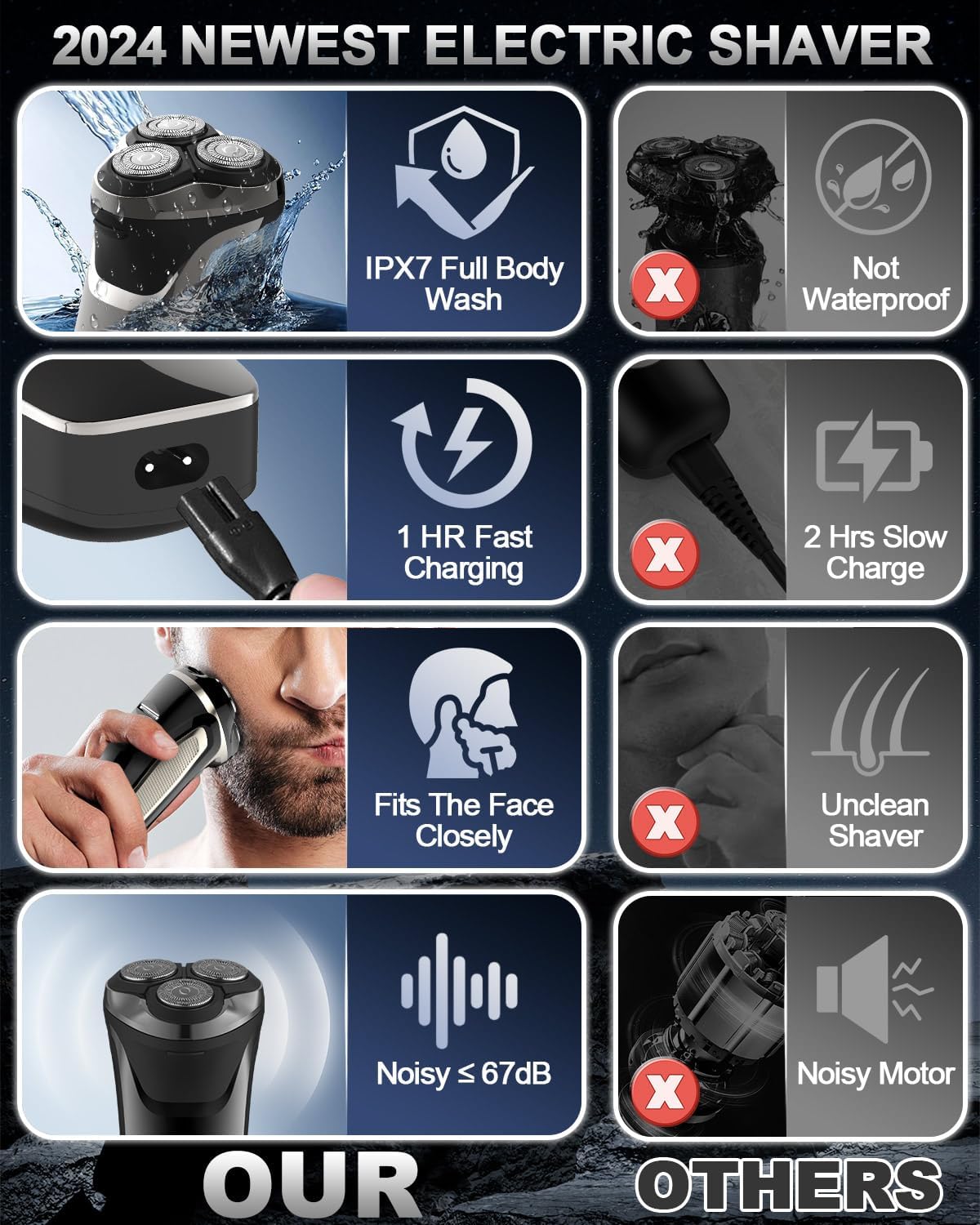 Detalle 2 de Rantizon 4D Rotary Electric Razor USB rechargeable