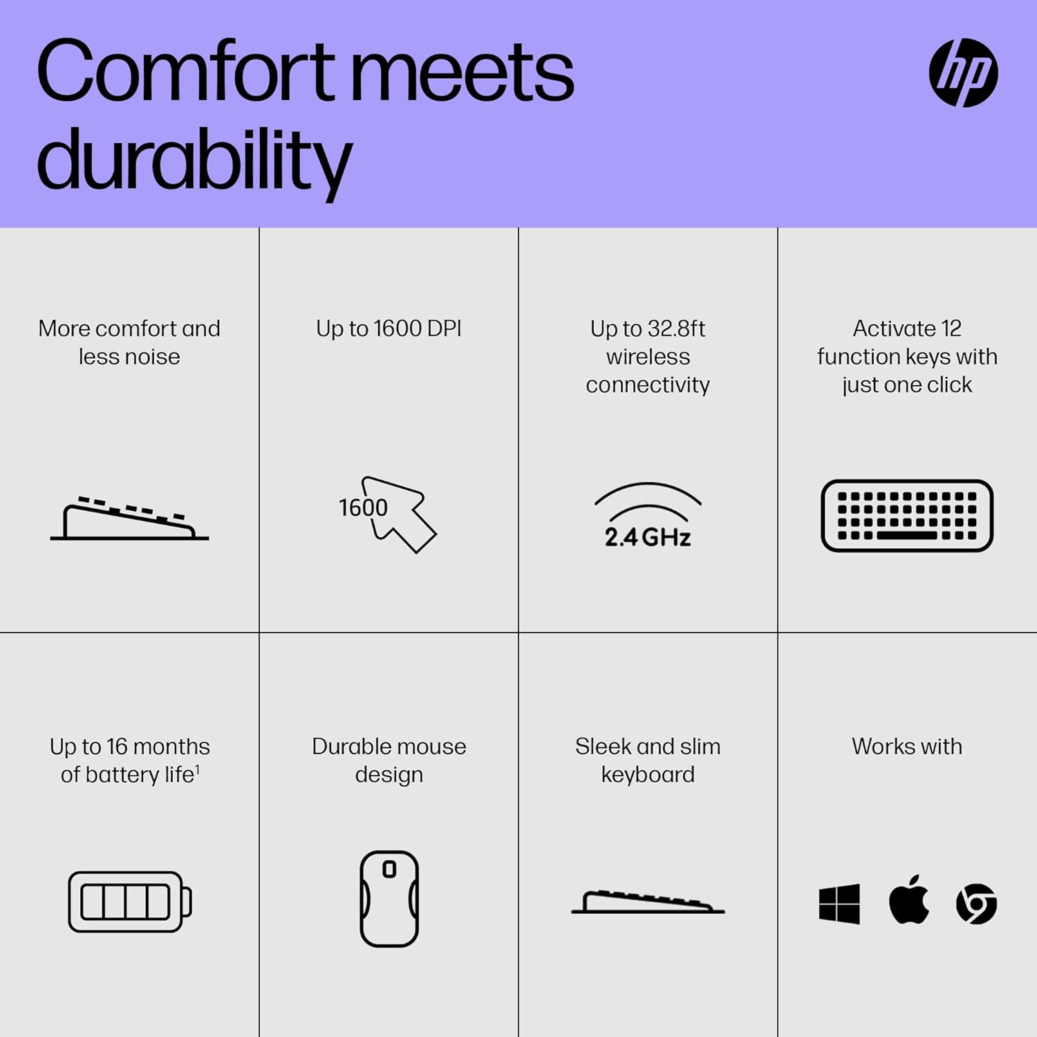 Thumbnail 6 de HP 230 Wireless Keyboard and Mouse Combo Set (2.4 GHz USB-A Nano Receiver) – Black