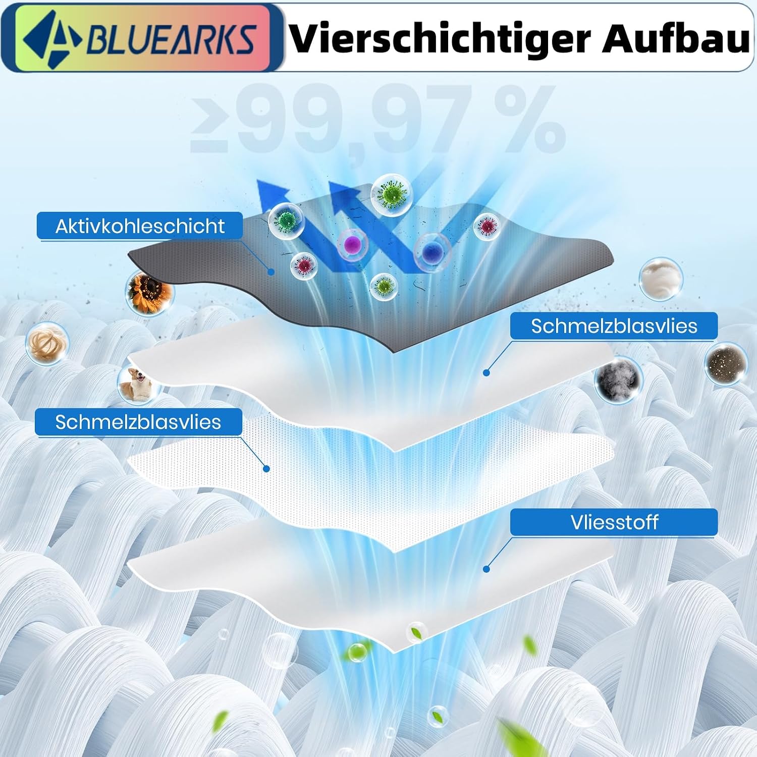 Detalle de Bluearks 14 Staubbeutel für Dreame L10s Ultra Gen 2/Gen 3 & weitere Modelle – 3,2 Liter mit Aktivkohleschicht