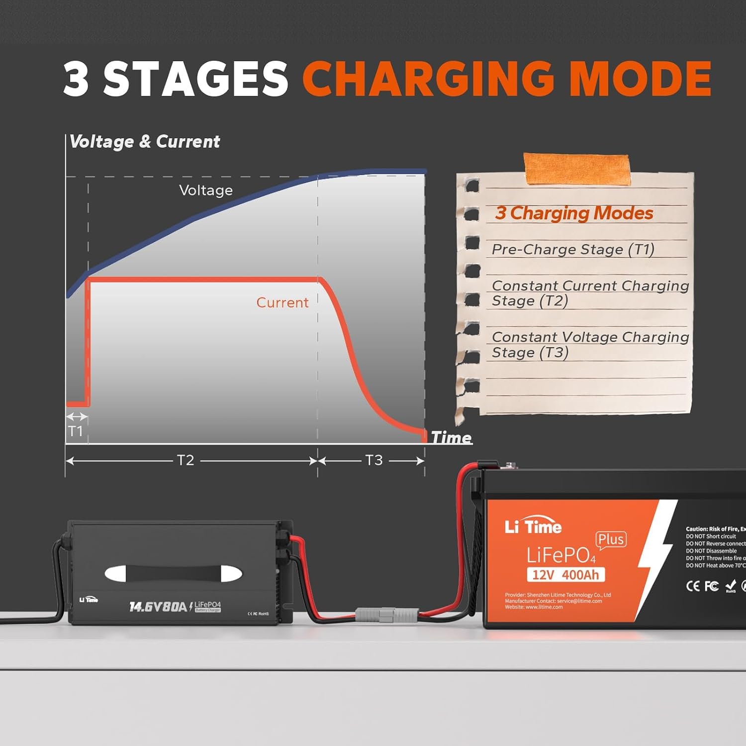 Thumbnail 5 de LiTime LiFePO4 battery charger, 80A