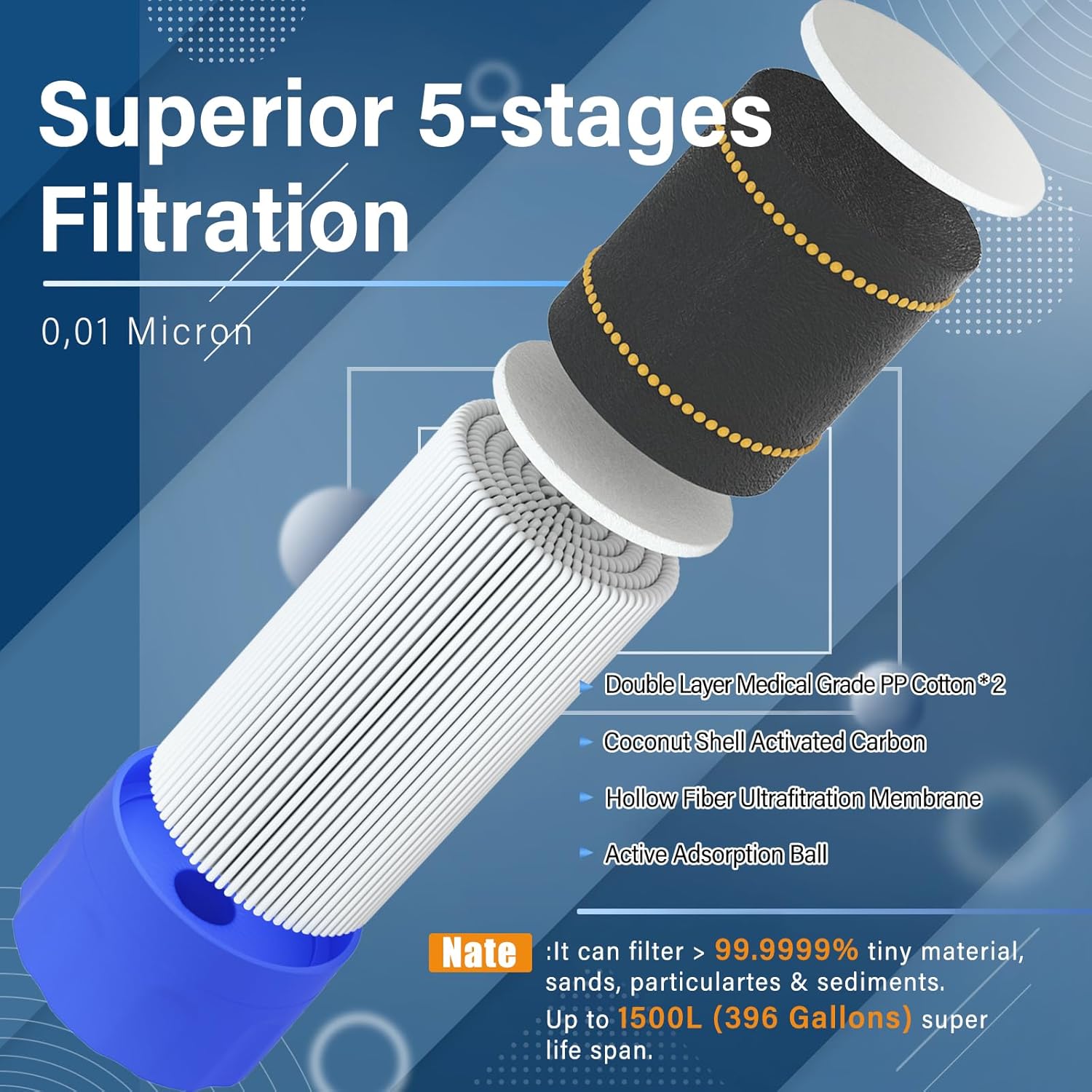 Thumbnail 1 de Purewell Outdoor Water Filter straw (0.01 μm) with 1500L capacity and carabiner
