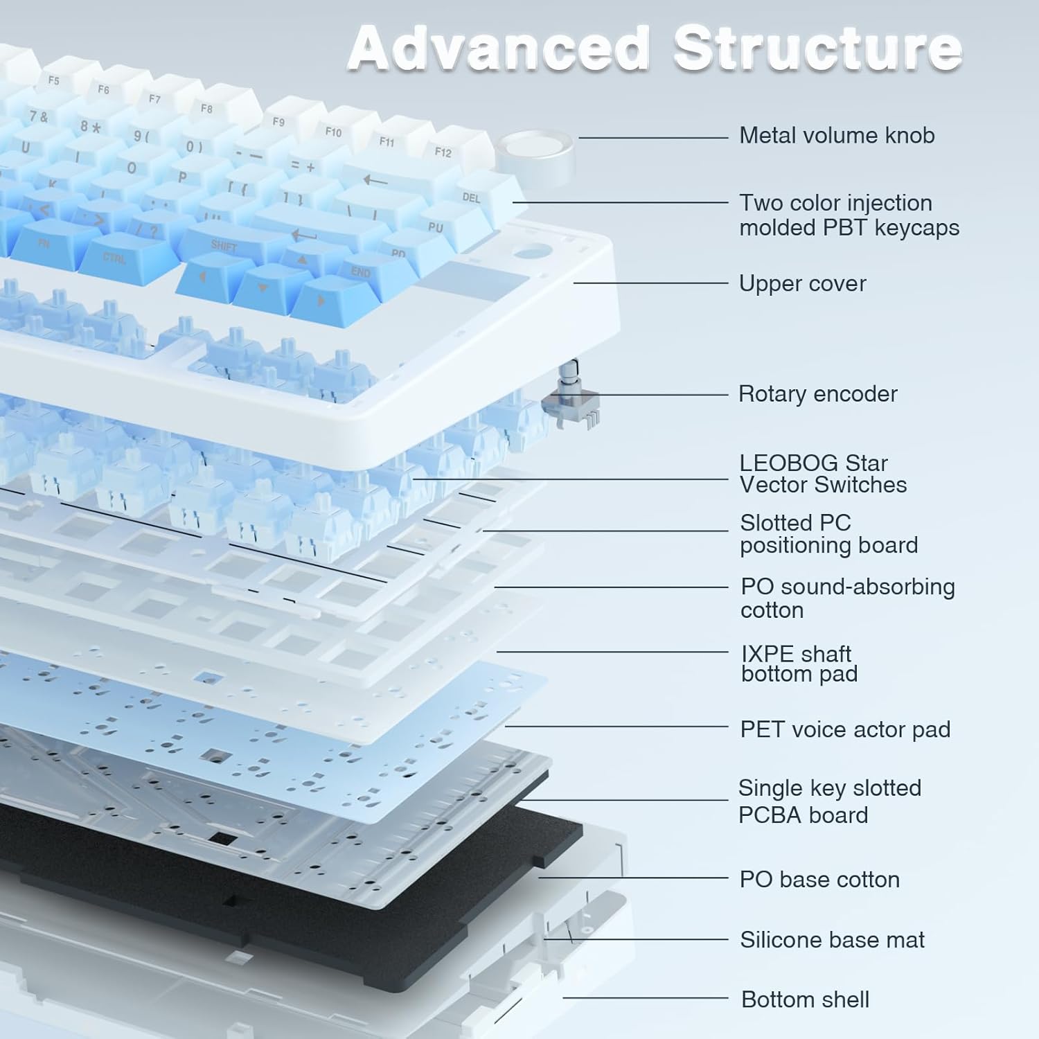 Detalle de AULA F75 Mechanische Tastatur Gaming – 75% Layout, Triple-Mode, Hot-Swap, RGB