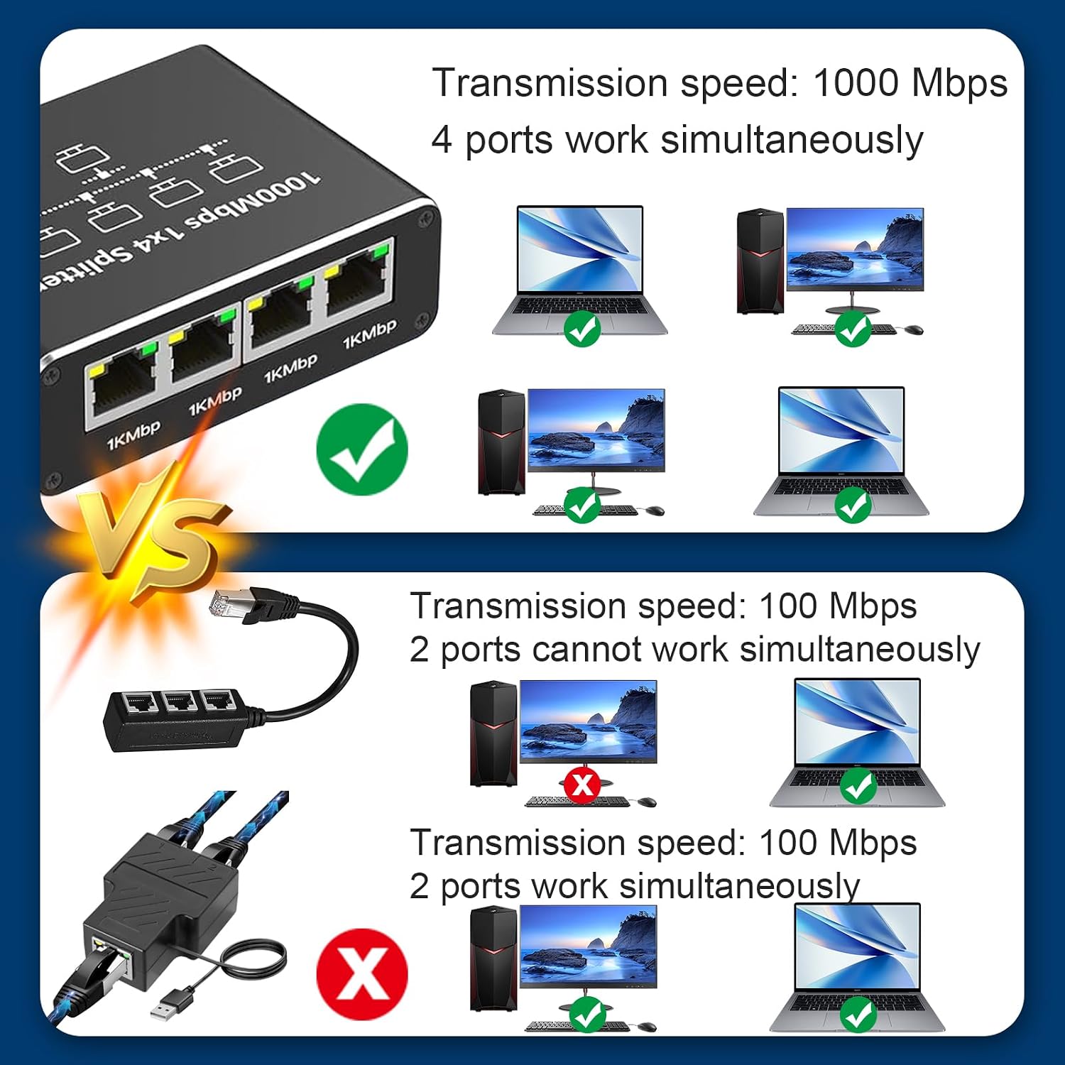 Thumbnail 5 de Dictien LAN Switch 1 auf 4 1000Mbps