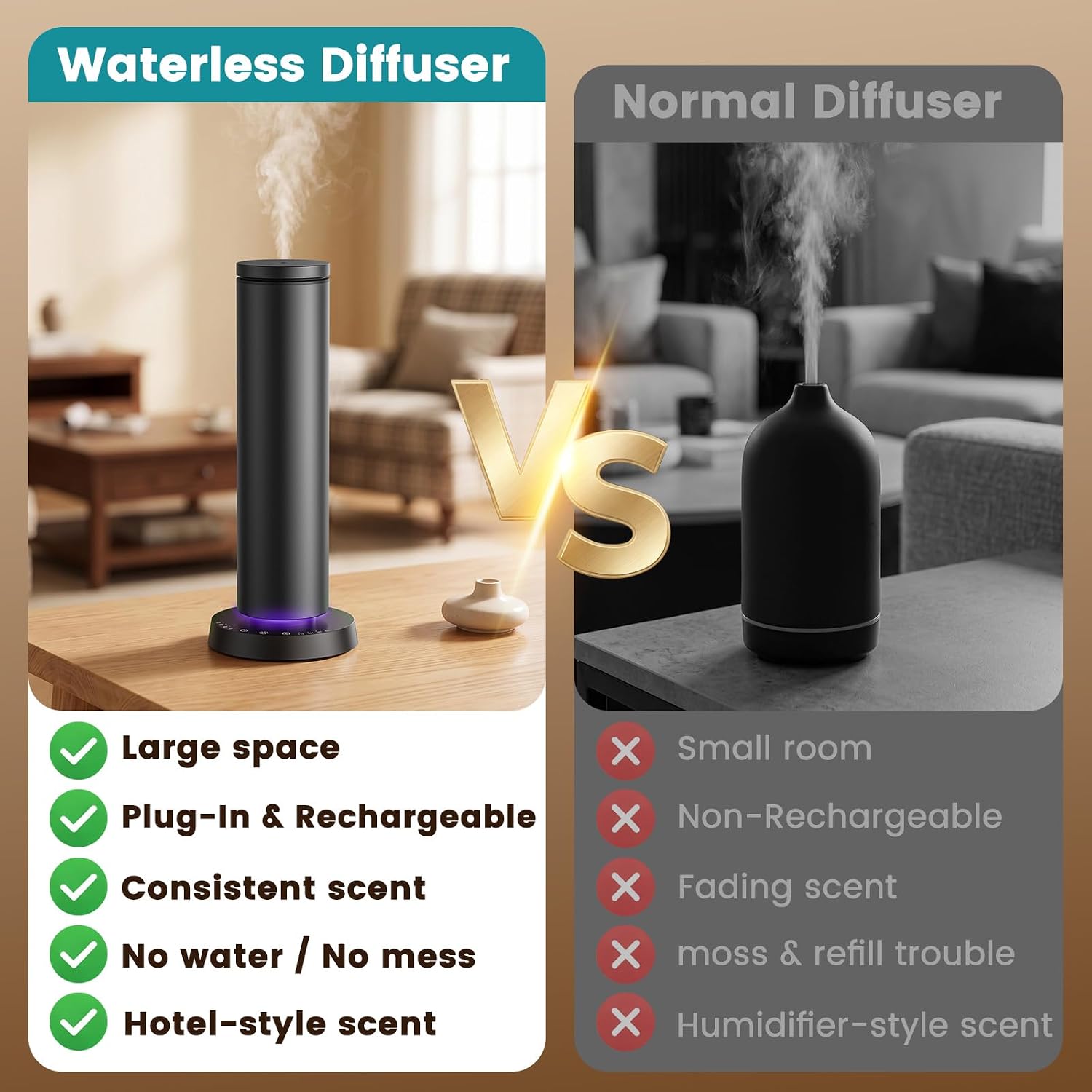 Detalle 1 de Ziweo Waterless Diffuser, 2000 sq. ft.