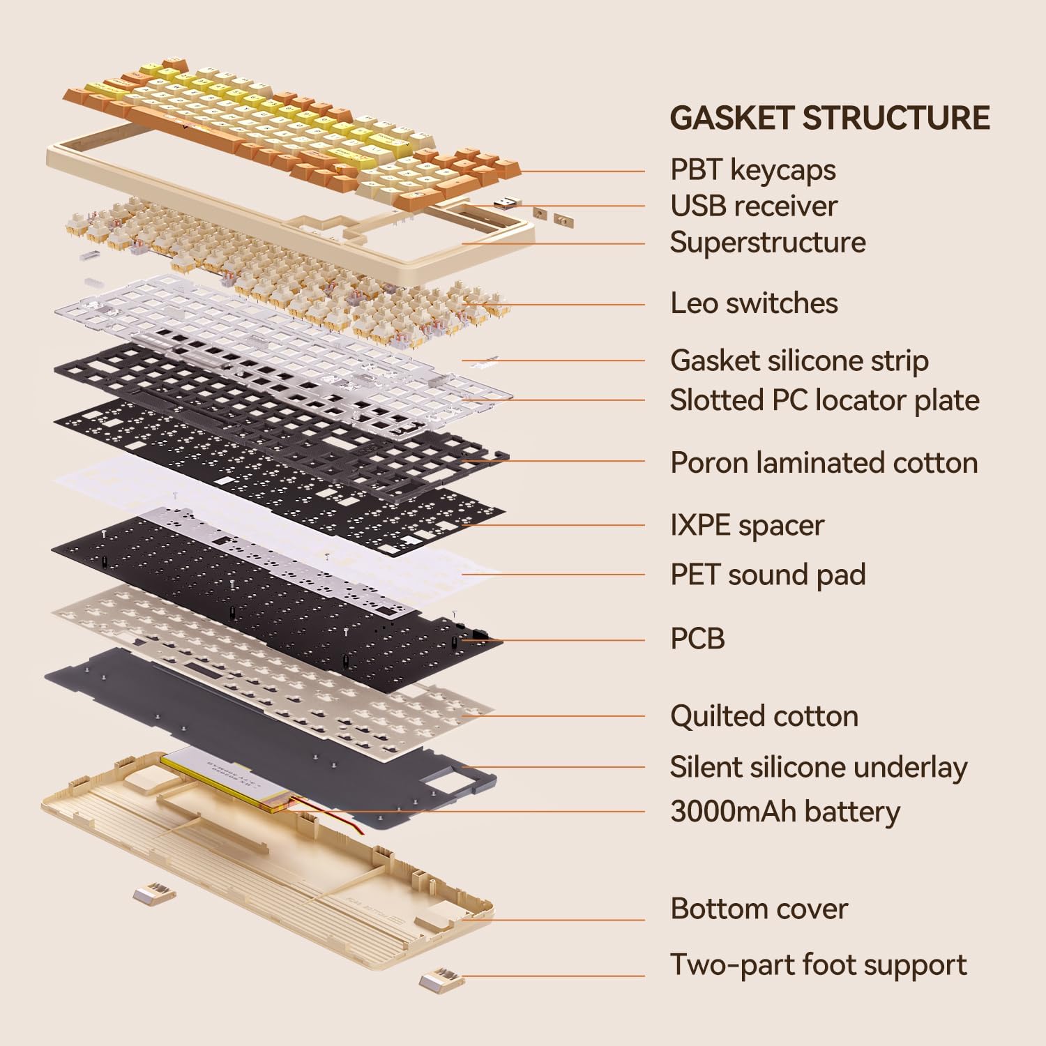 Detalle 1 de AUSDOM 98Pro-Yellow Cat Theme Wireless Mechanical Keyboard, 97-Key
