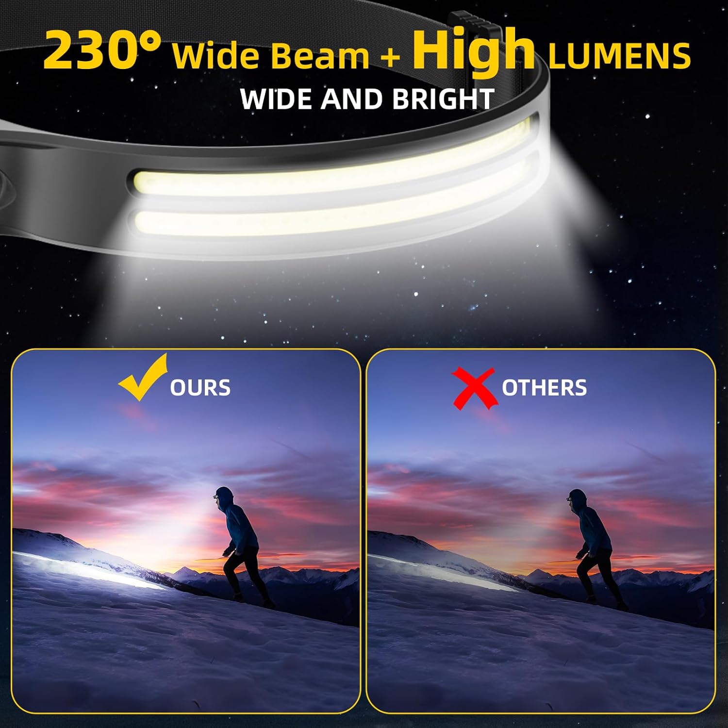 Detalle 2 de Dopalloy Head Torch Rechargeable 2 Pack